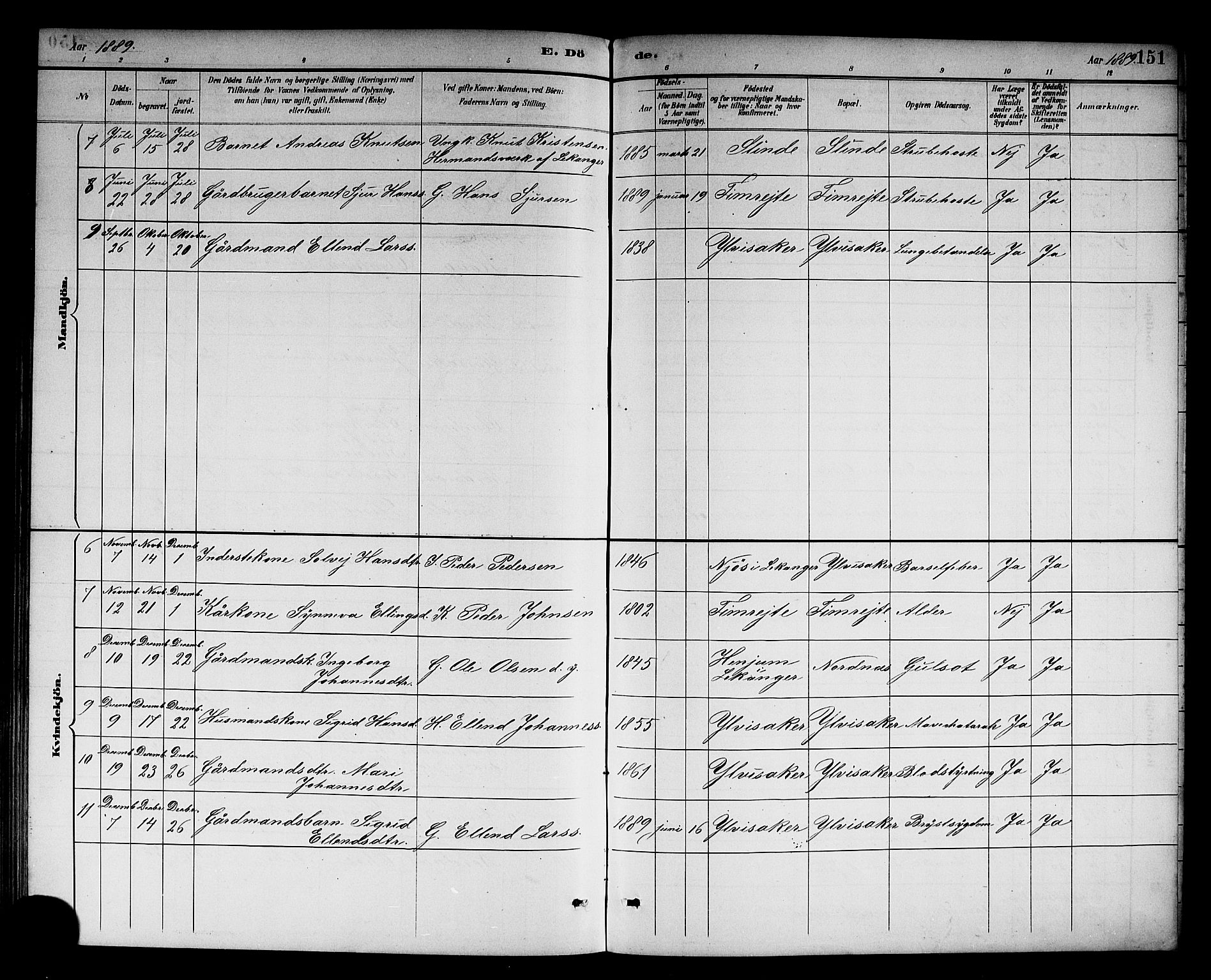 Sogndal sokneprestembete, AV/SAB-A-81301/H/Hab/Habc/L0002: Parish register (copy) no. C 2, 1884-1910, p. 151