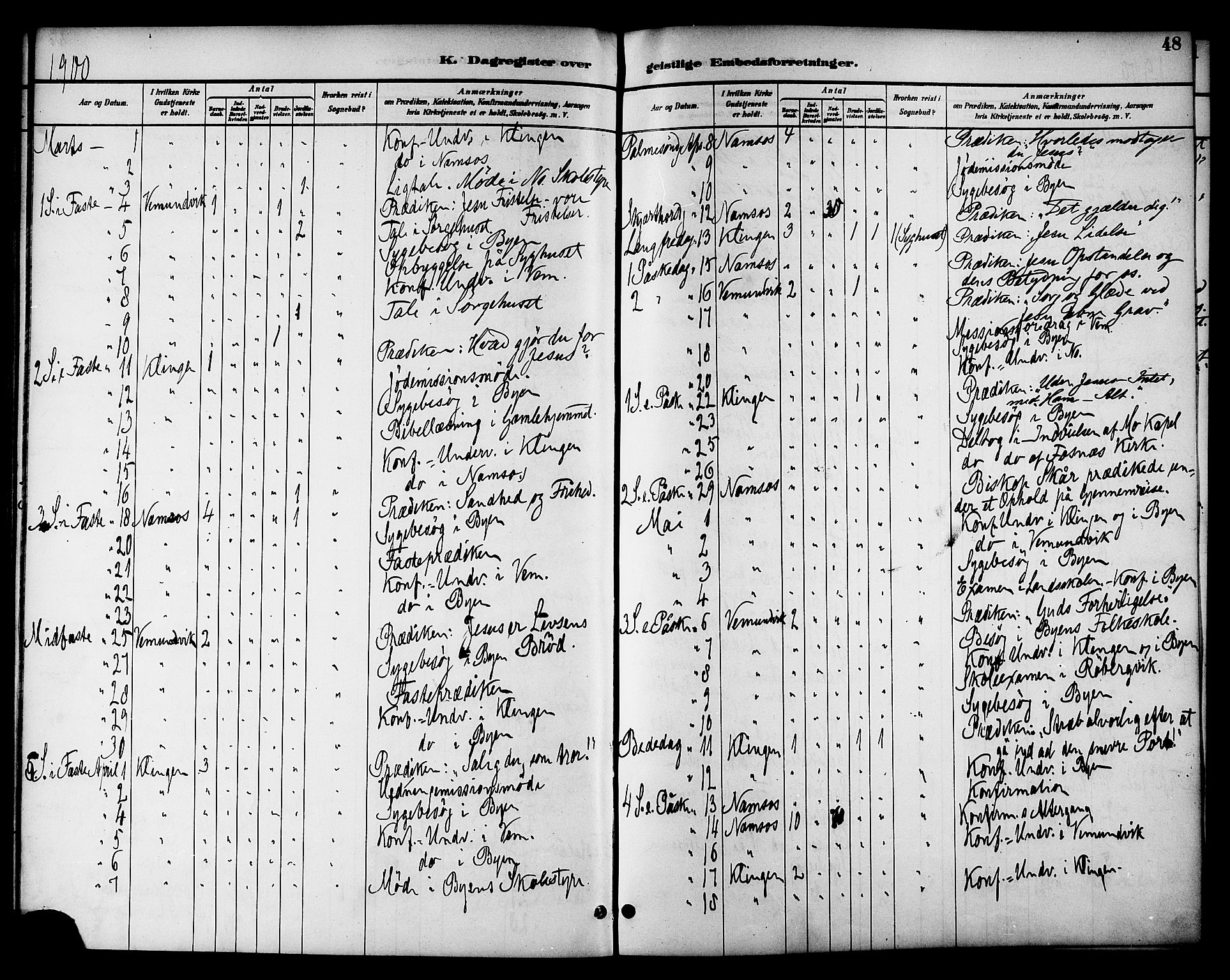 Ministerialprotokoller, klokkerbøker og fødselsregistre - Nord-Trøndelag, SAT/A-1458/768/L0575: Diary records no. 766A09, 1889-1931, p. 48