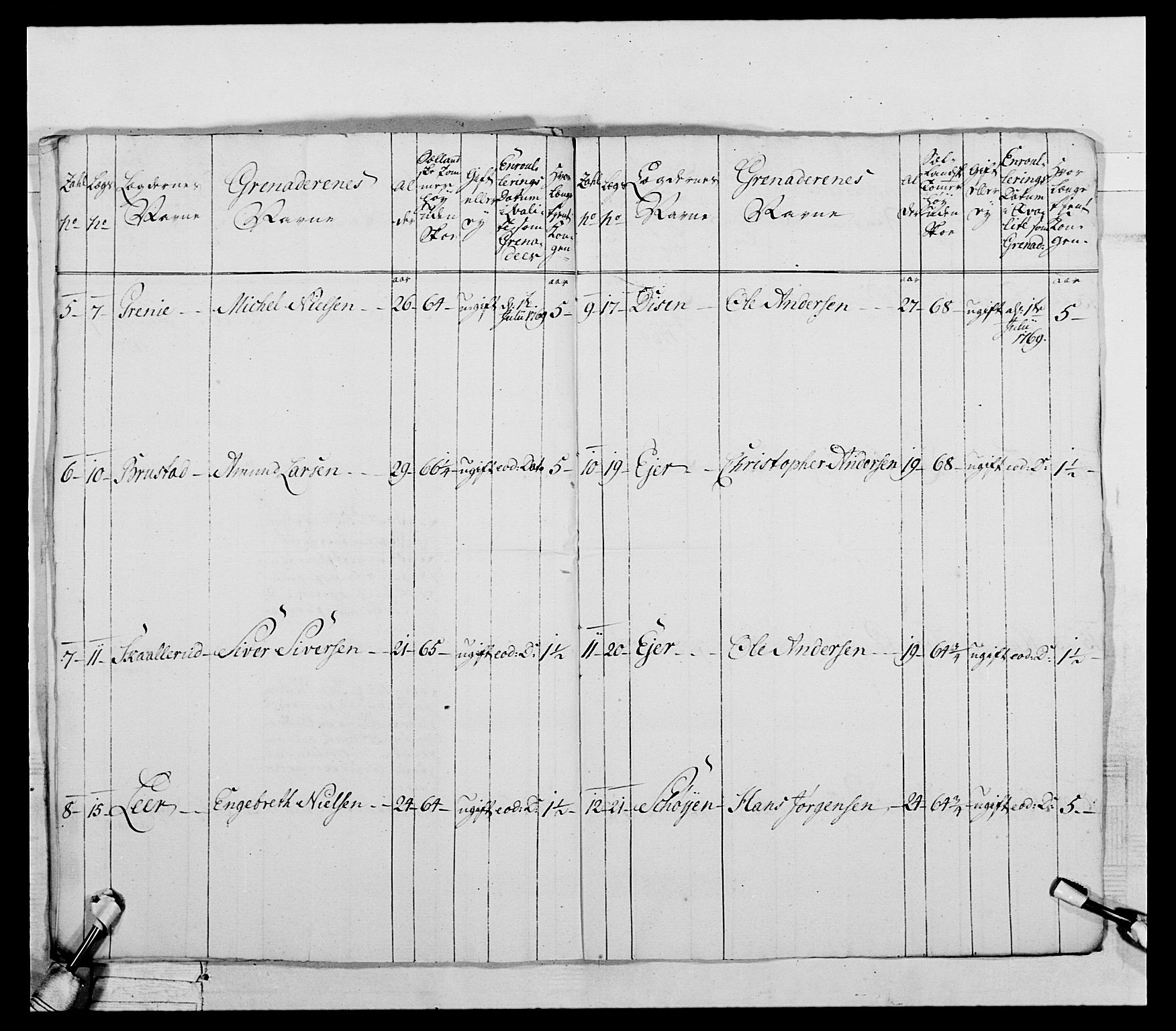 Generalitets- og kommissariatskollegiet, Det kongelige norske kommissariatskollegium, AV/RA-EA-5420/E/Eh/L0043a: 2. Akershusiske nasjonale infanteriregiment, 1767-1778, p. 172