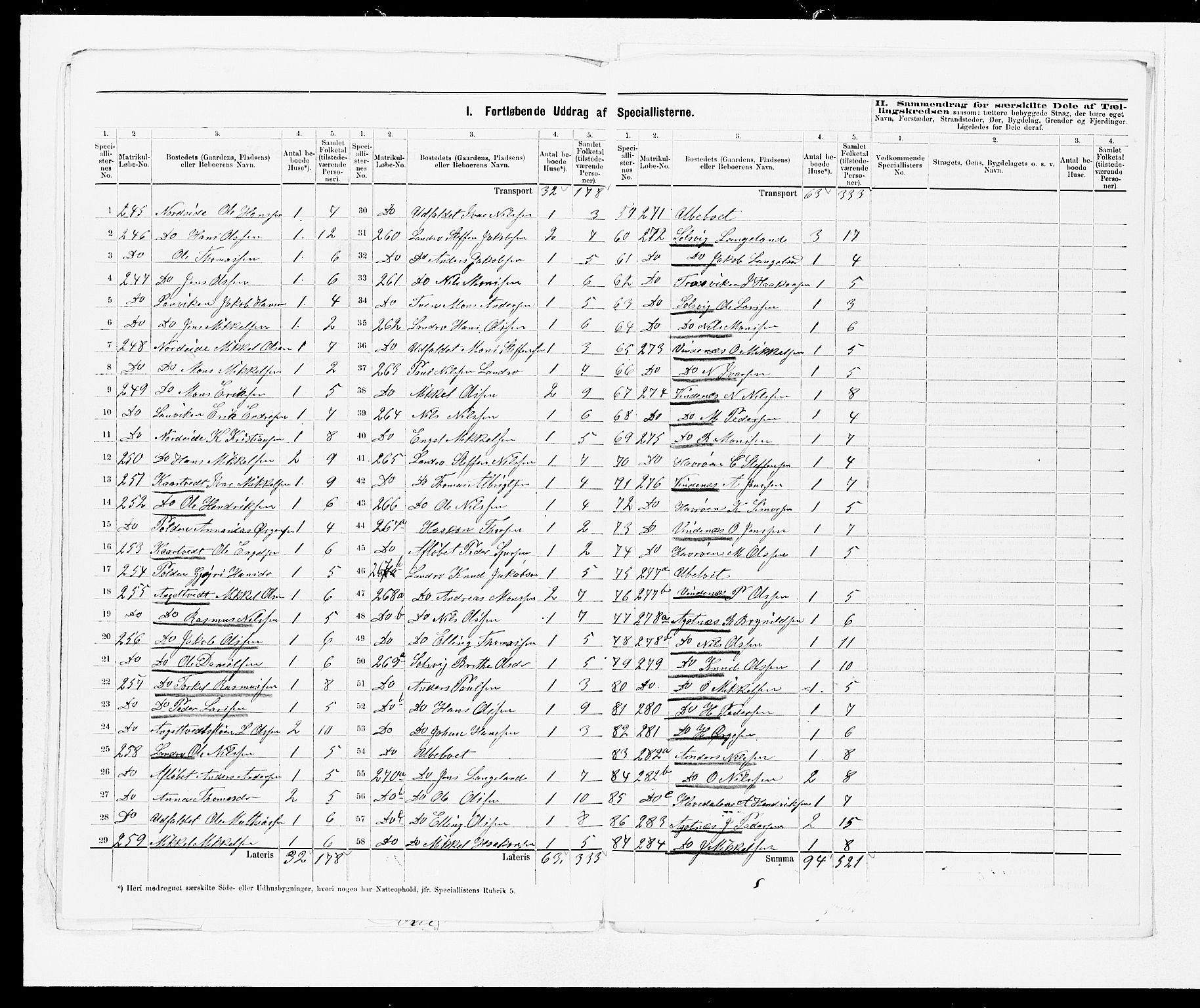 SAB, 1875 census for 1246P Fjell, 1875, p. 9