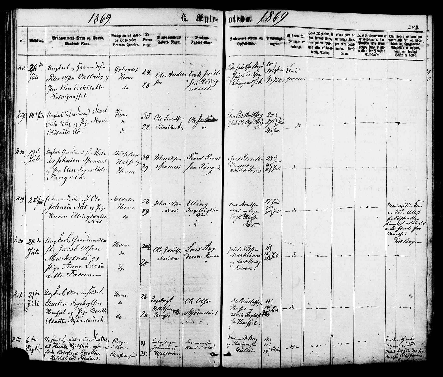 Ministerialprotokoller, klokkerbøker og fødselsregistre - Sør-Trøndelag, AV/SAT-A-1456/630/L0495: Parish register (official) no. 630A08, 1868-1878, p. 248