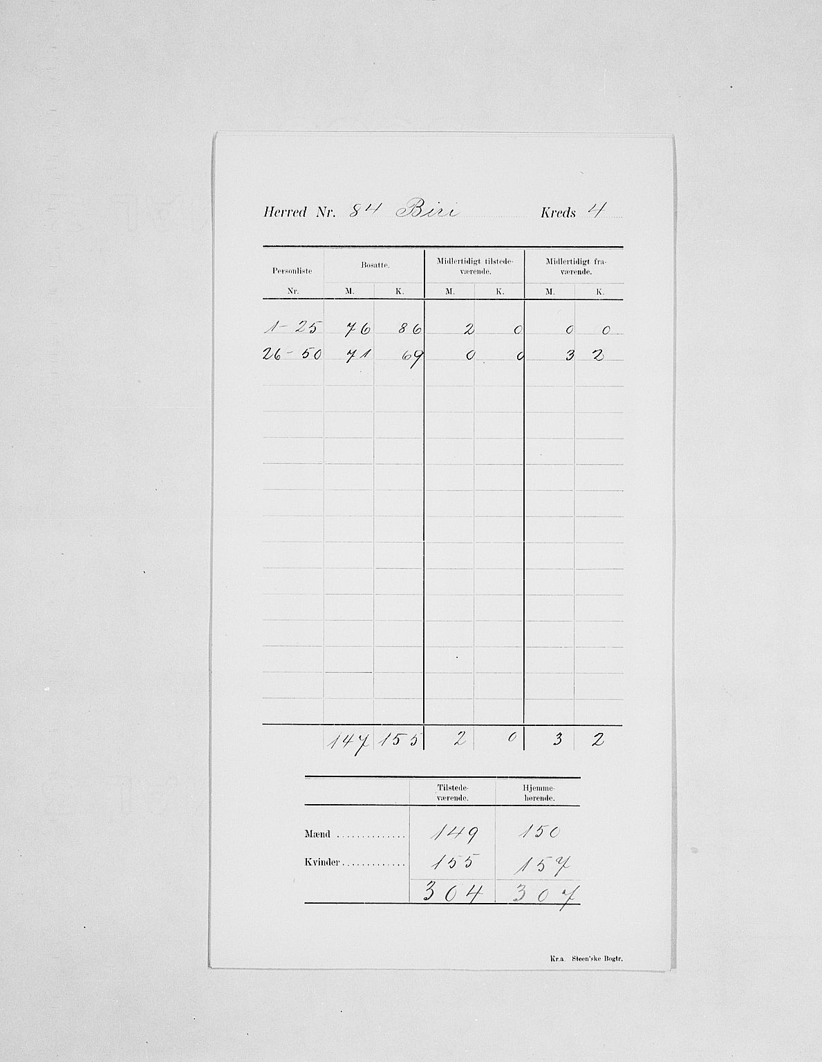 SAH, 1900 census for Biri, 1900, p. 8