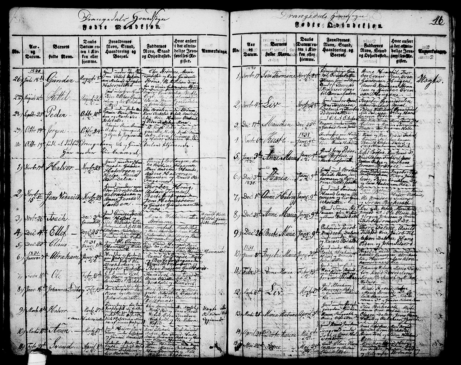 Drangedal kirkebøker, SAKO/A-258/G/Ga/L0001: Parish register (copy) no. I 1 /1, 1814-1856, p. 46