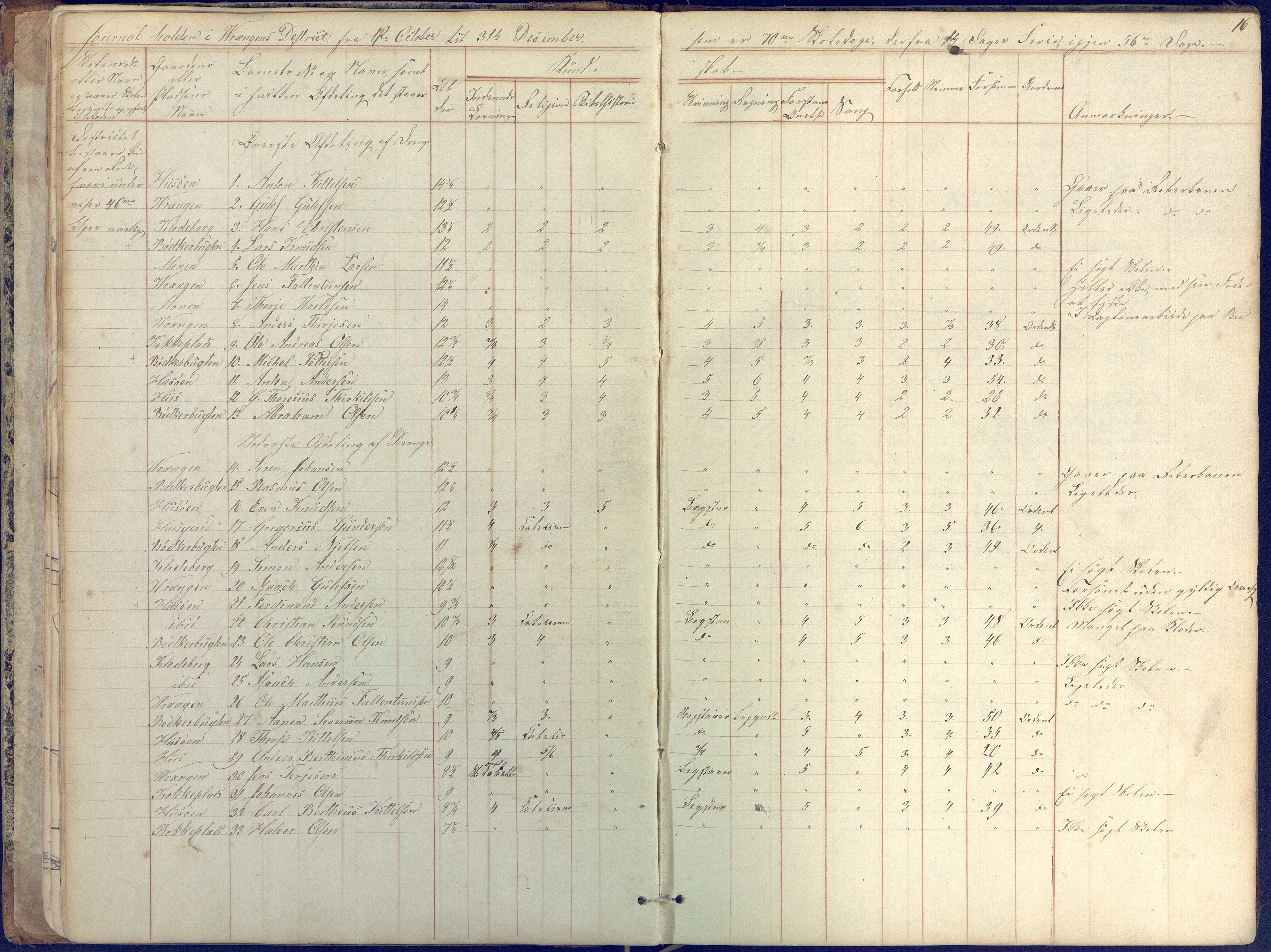 Øyestad kommune frem til 1979, AAKS/KA0920-PK/06/06K/L0004: Skolejournal, 1846-1857, p. 16