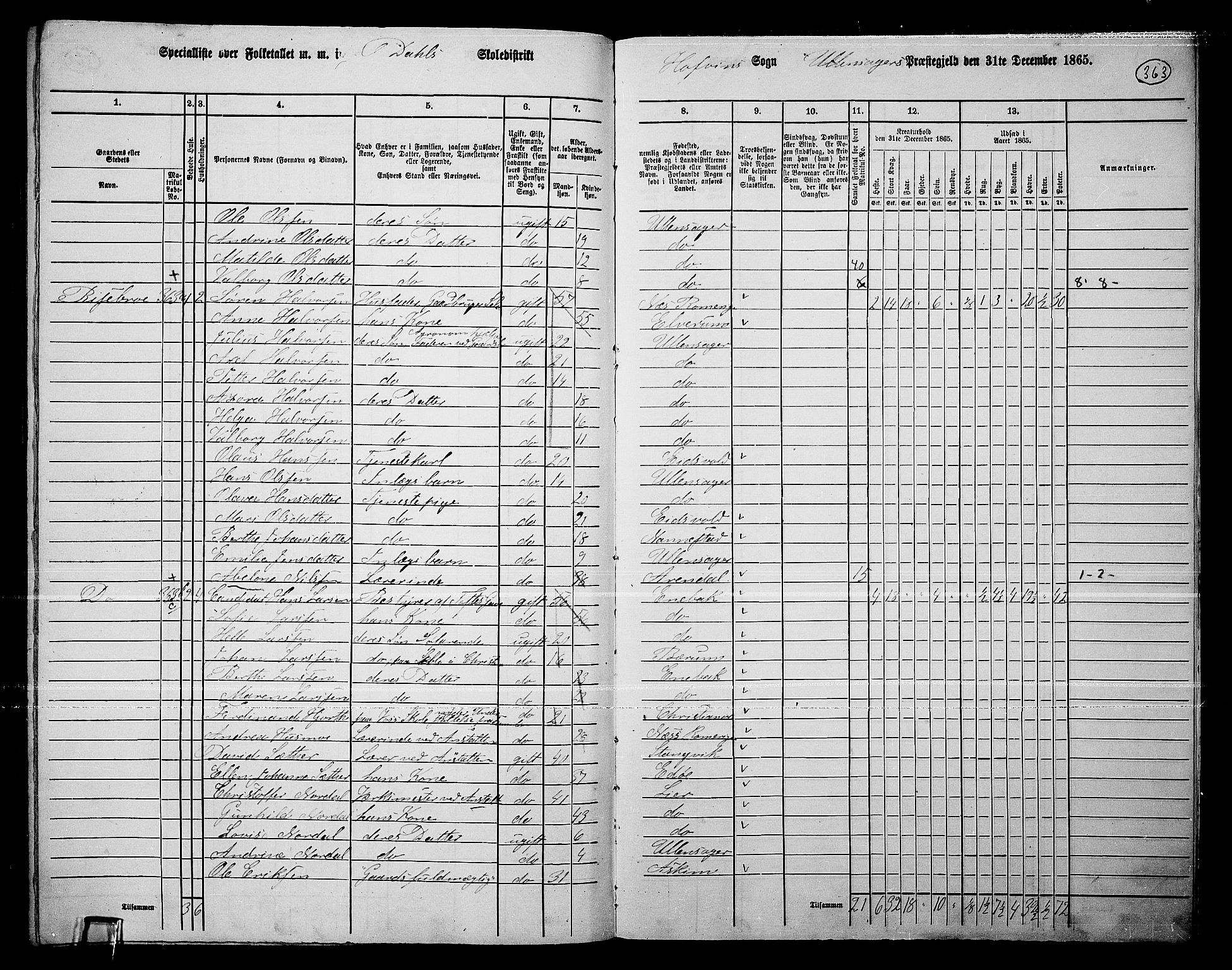 RA, 1865 census for Ullensaker, 1865, p. 309