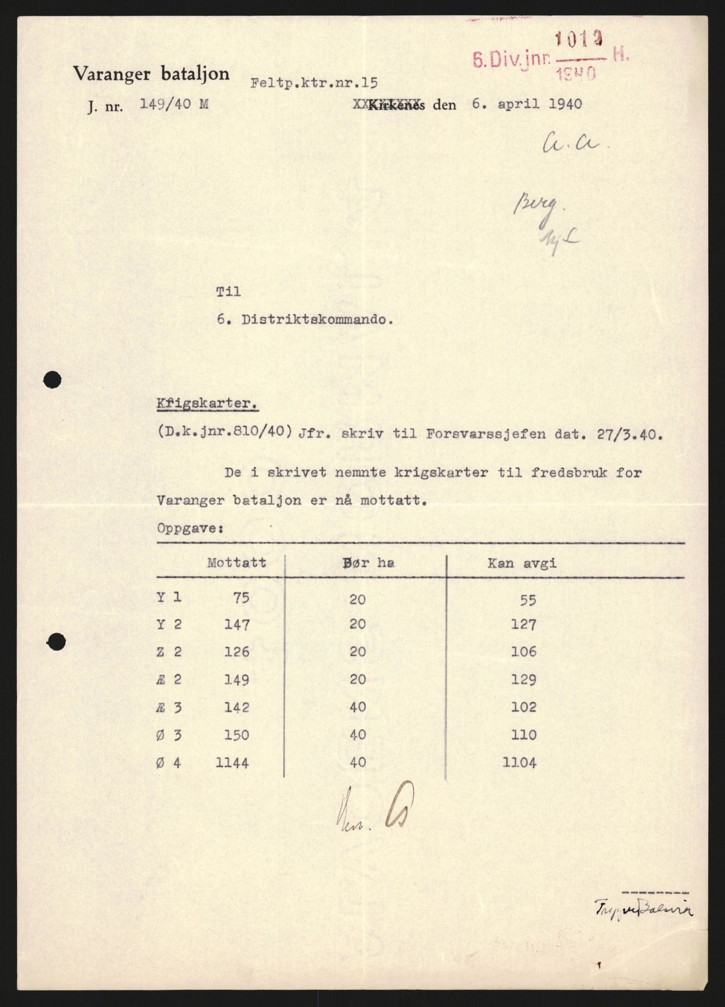 Forsvaret, Forsvarets krigshistoriske avdeling, AV/RA-RAFA-2017/Y/Yb/L0122: II-C-11-600  -  6. Divisjon med avdelinger, 1940, p. 17