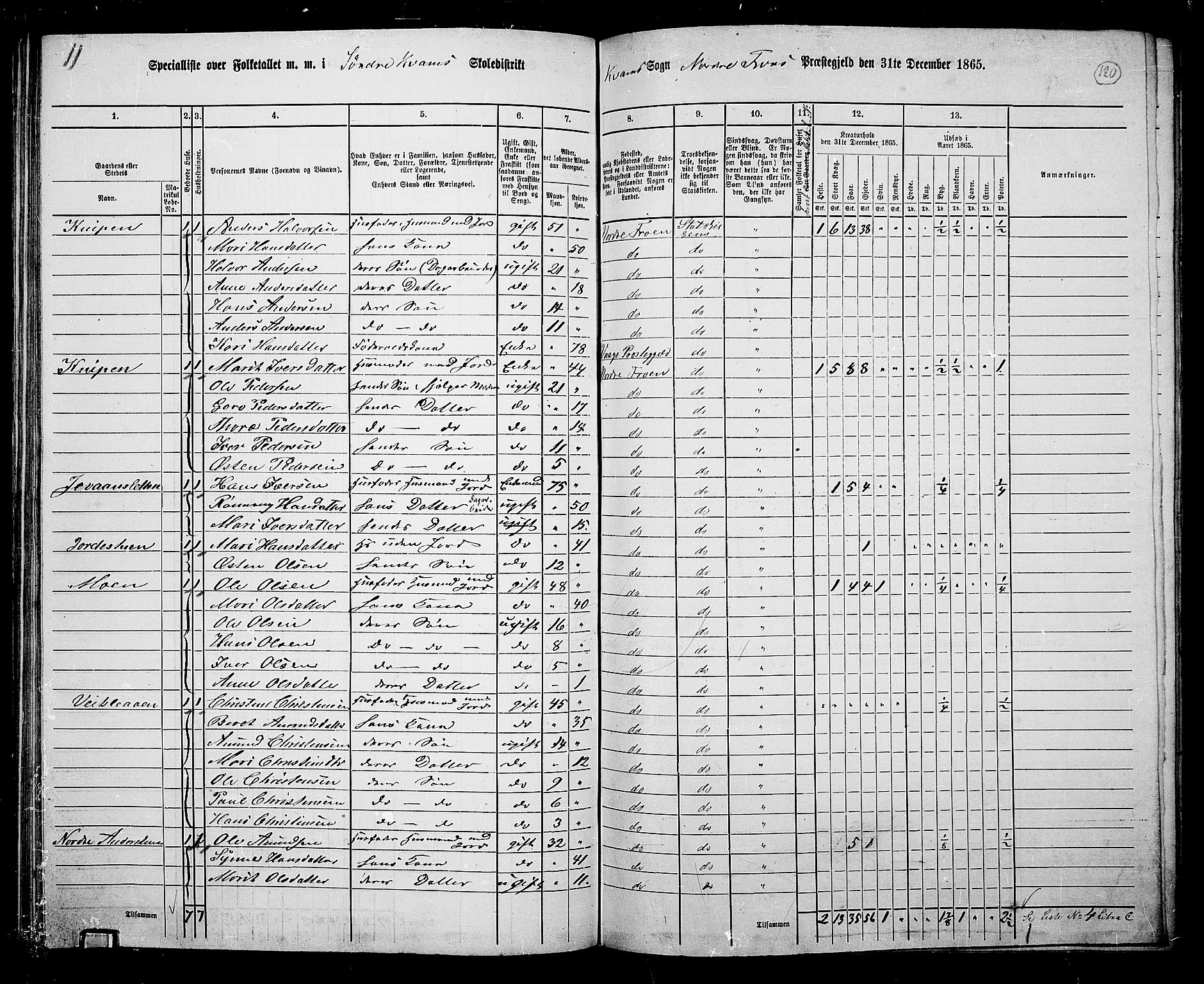 RA, 1865 census for Nord-Fron, 1865, p. 113