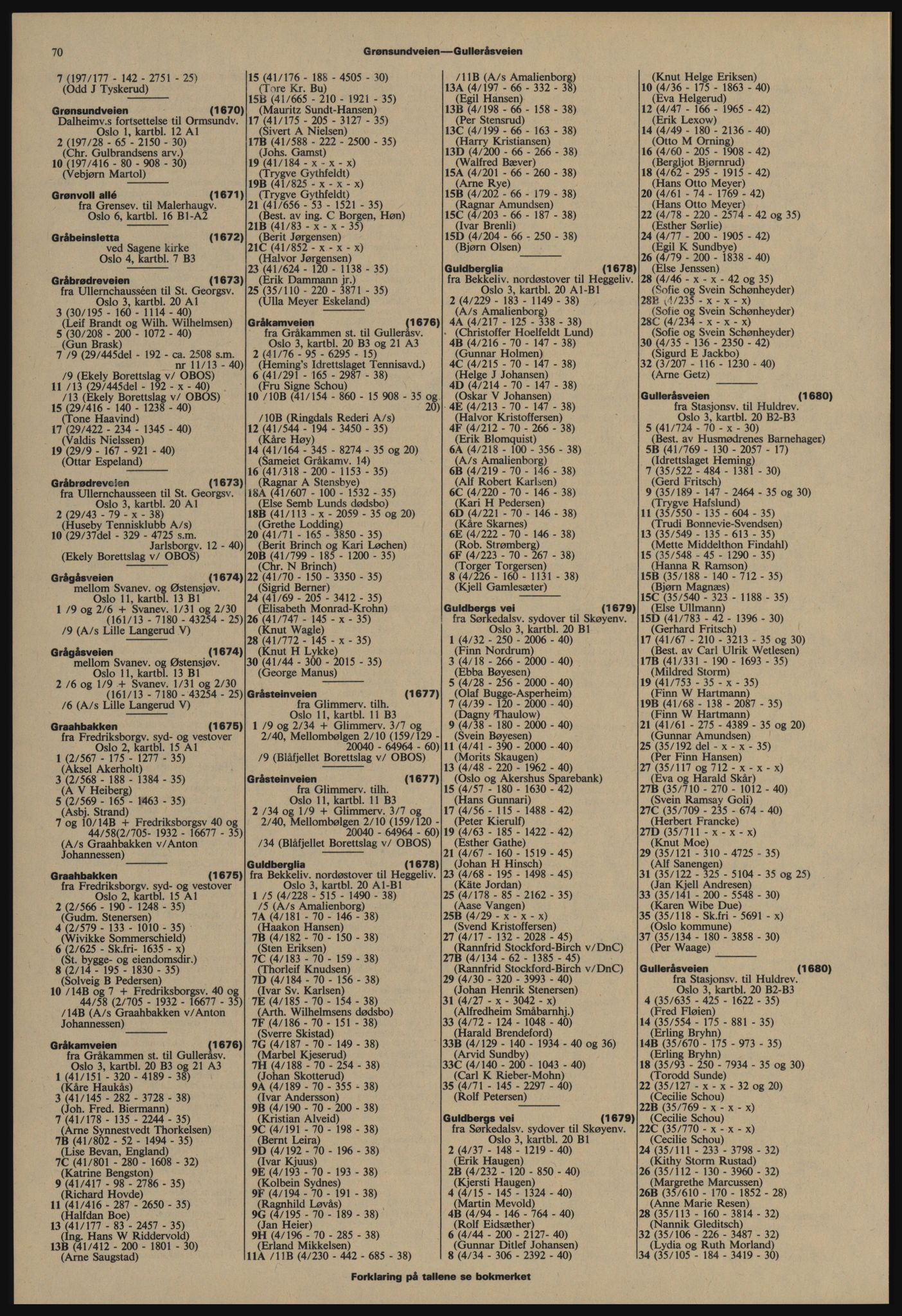 Kristiania/Oslo adressebok, PUBL/-, 1977-1978, p. 70