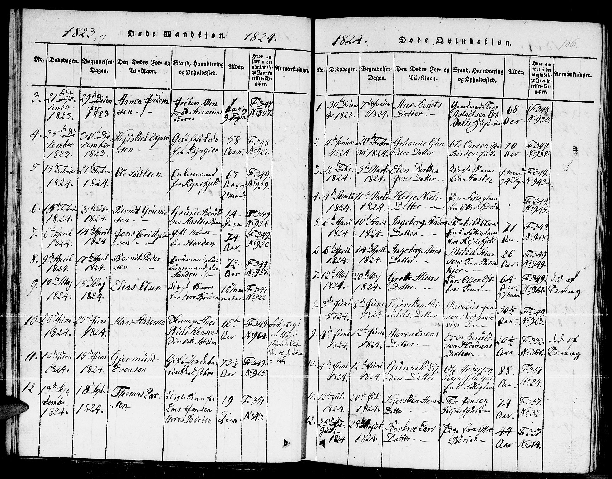 Dypvåg sokneprestkontor, SAK/1111-0007/F/Fb/Fba/L0009: Parish register (copy) no. B 9, 1816-1842, p. 106