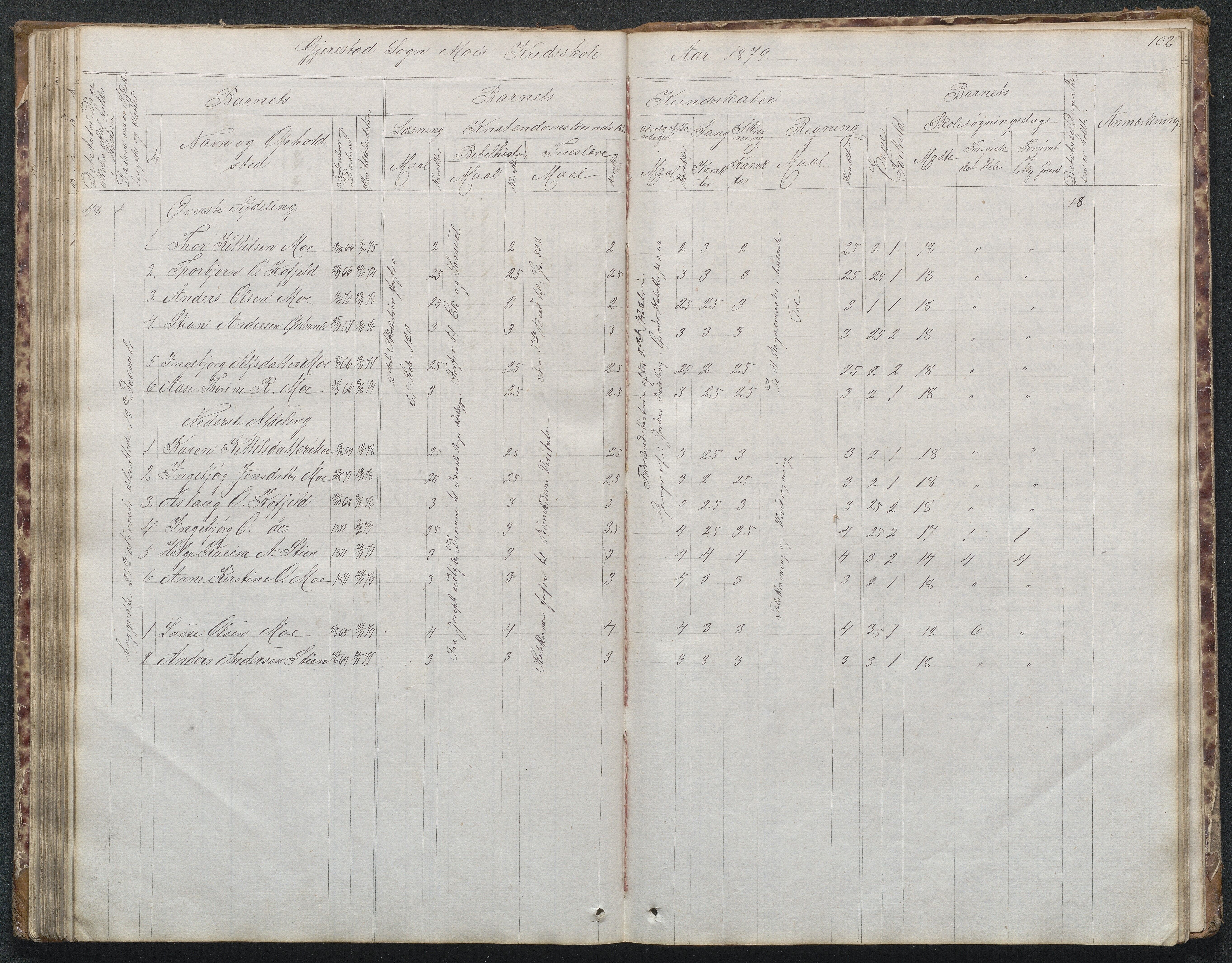 Gjerstad Kommune, Byholt-Mo Sunde skolekrets, AAKS/KA0911-550f/F02/L0001: Skoleprotokoll Byholt og Mo krets, 1863-1891, p. 103