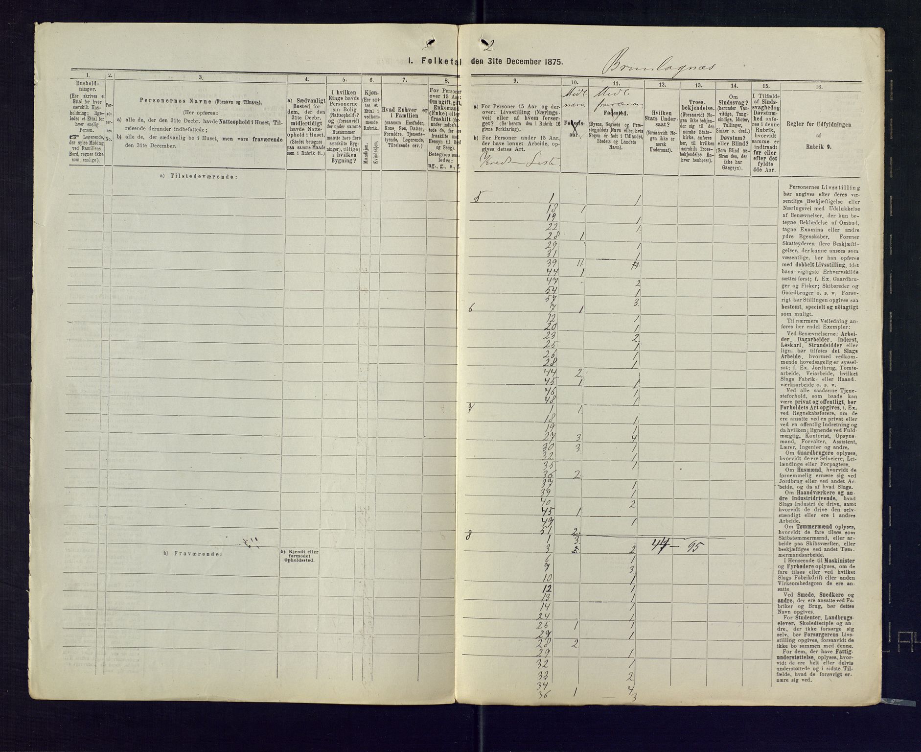 SAKO, 1875 census for 0726P Brunlanes, 1875, p. 55