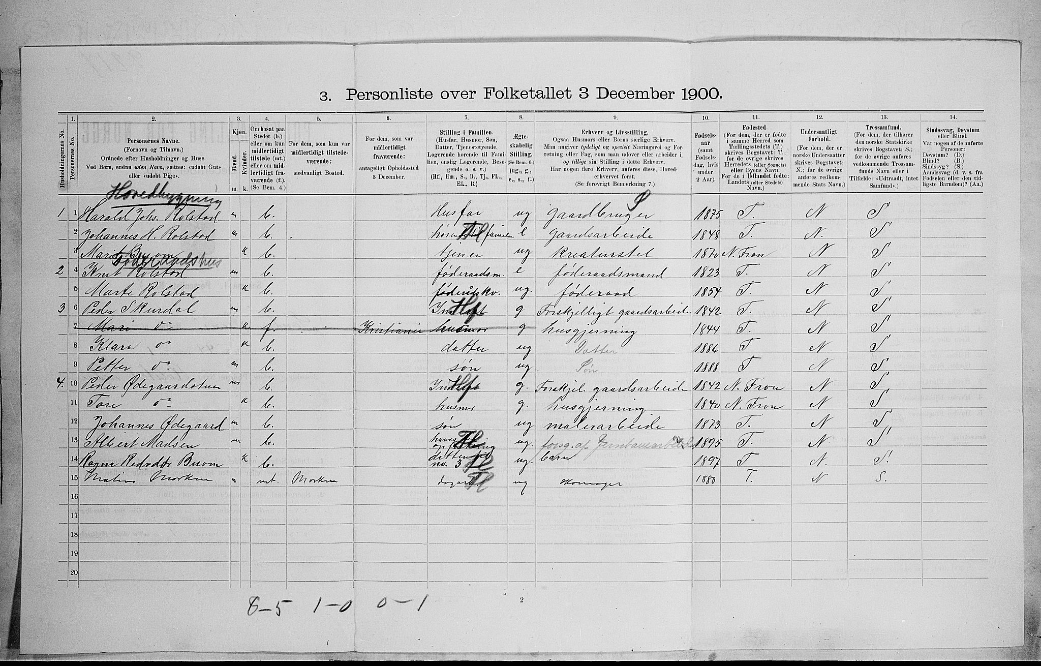 SAH, 1900 census for Sør-Fron, 1900, p. 477