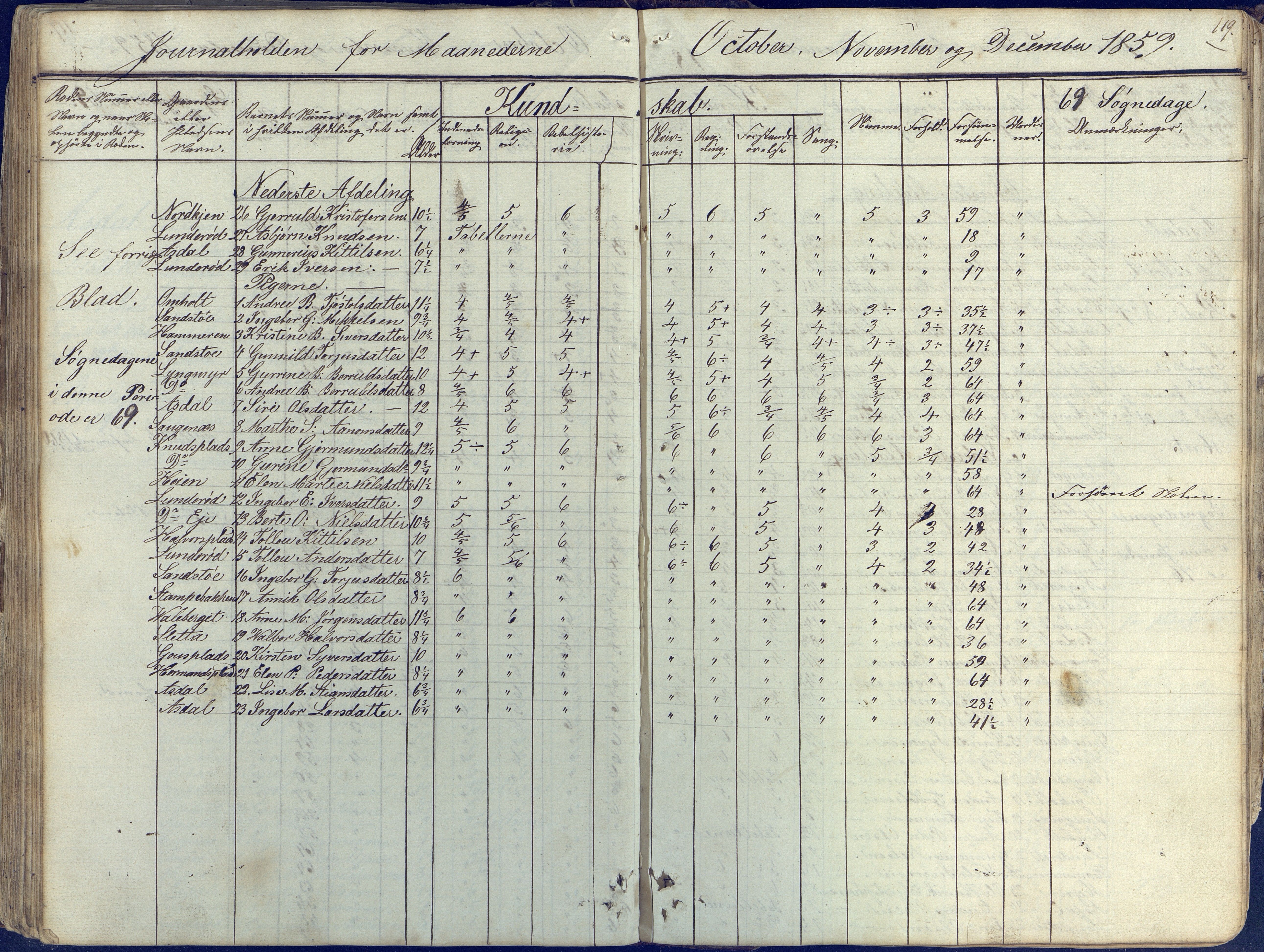 Øyestad kommune frem til 1979, AAKS/KA0920-PK/06/06E/L0001: Skolejournal, 1845-1863, p. 108