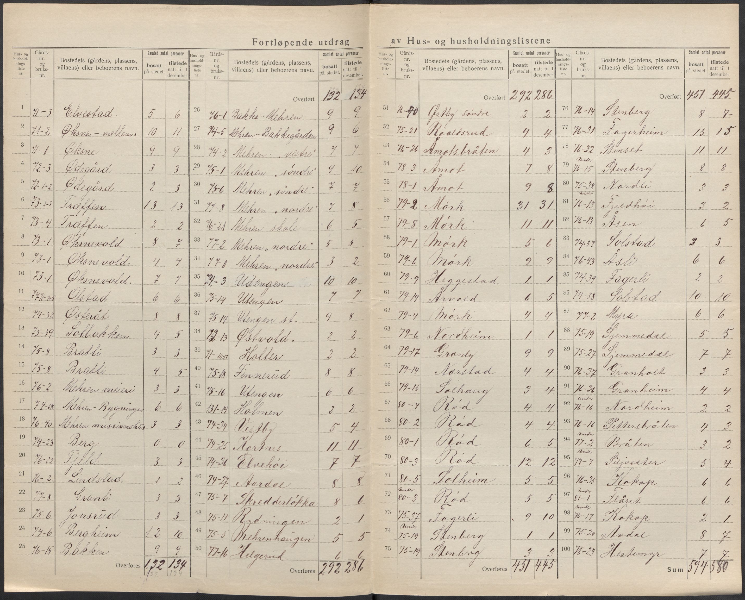 SAKO, 1920 census for Lier, 1920, p. 39