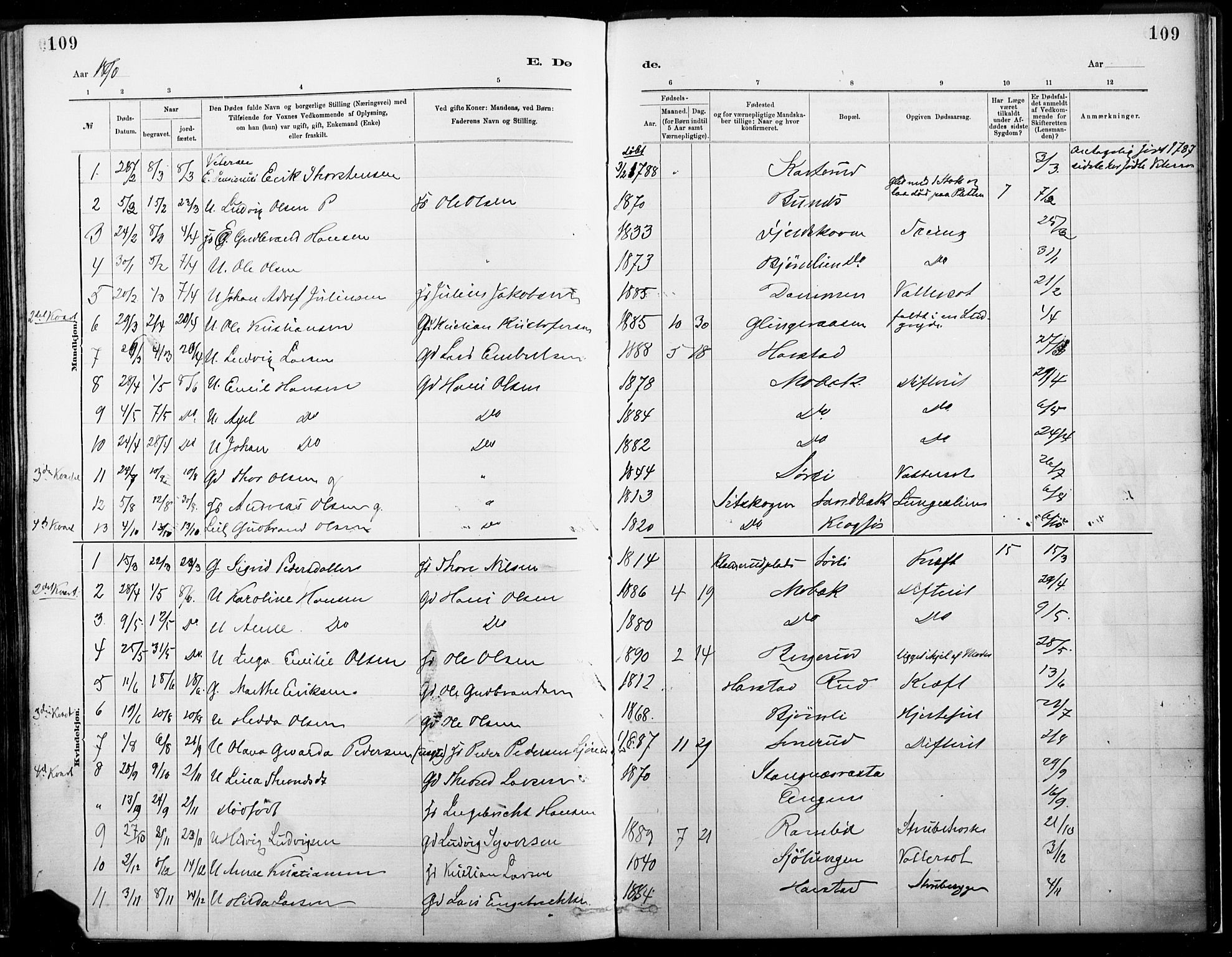 Eidskog prestekontor, AV/SAH-PREST-026/H/Ha/Haa/L0004: Parish register (official) no. 4, 1884-1897, p. 109