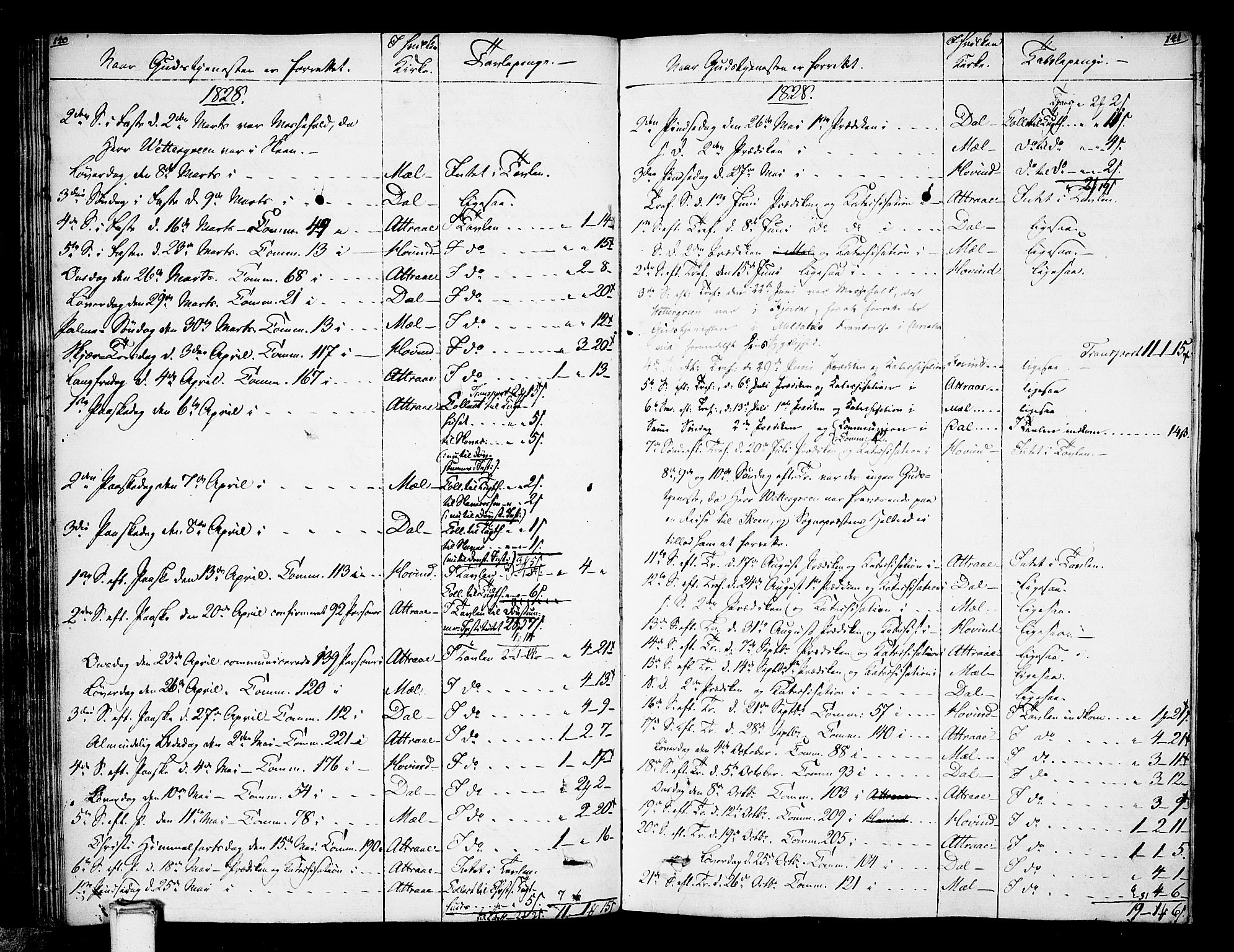 Tinn kirkebøker, SAKO/A-308/F/Fa/L0003: Parish register (official) no. I 3, 1810-1814, p. 140-141