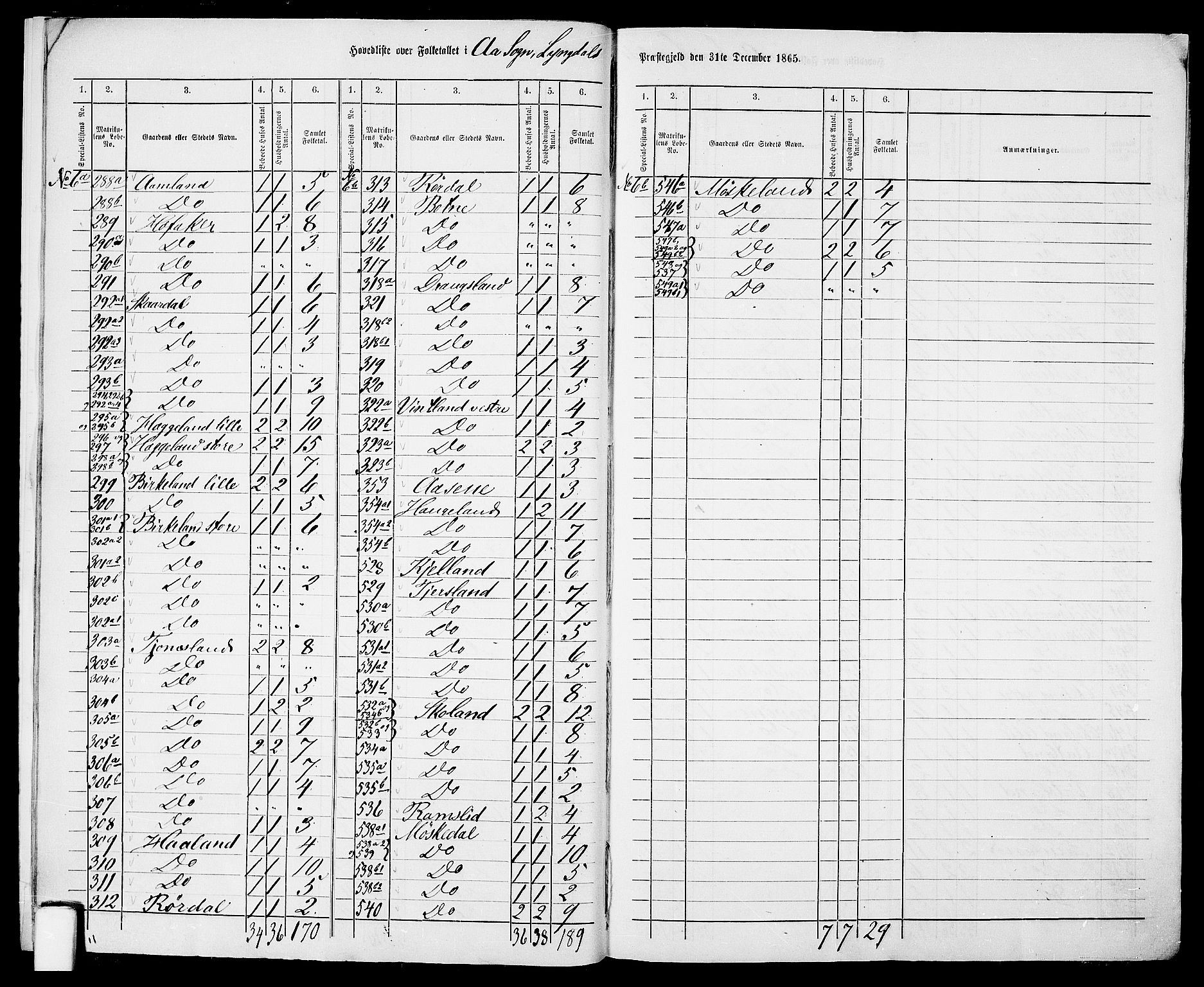 RA, 1865 census for Lyngdal, 1865, p. 11