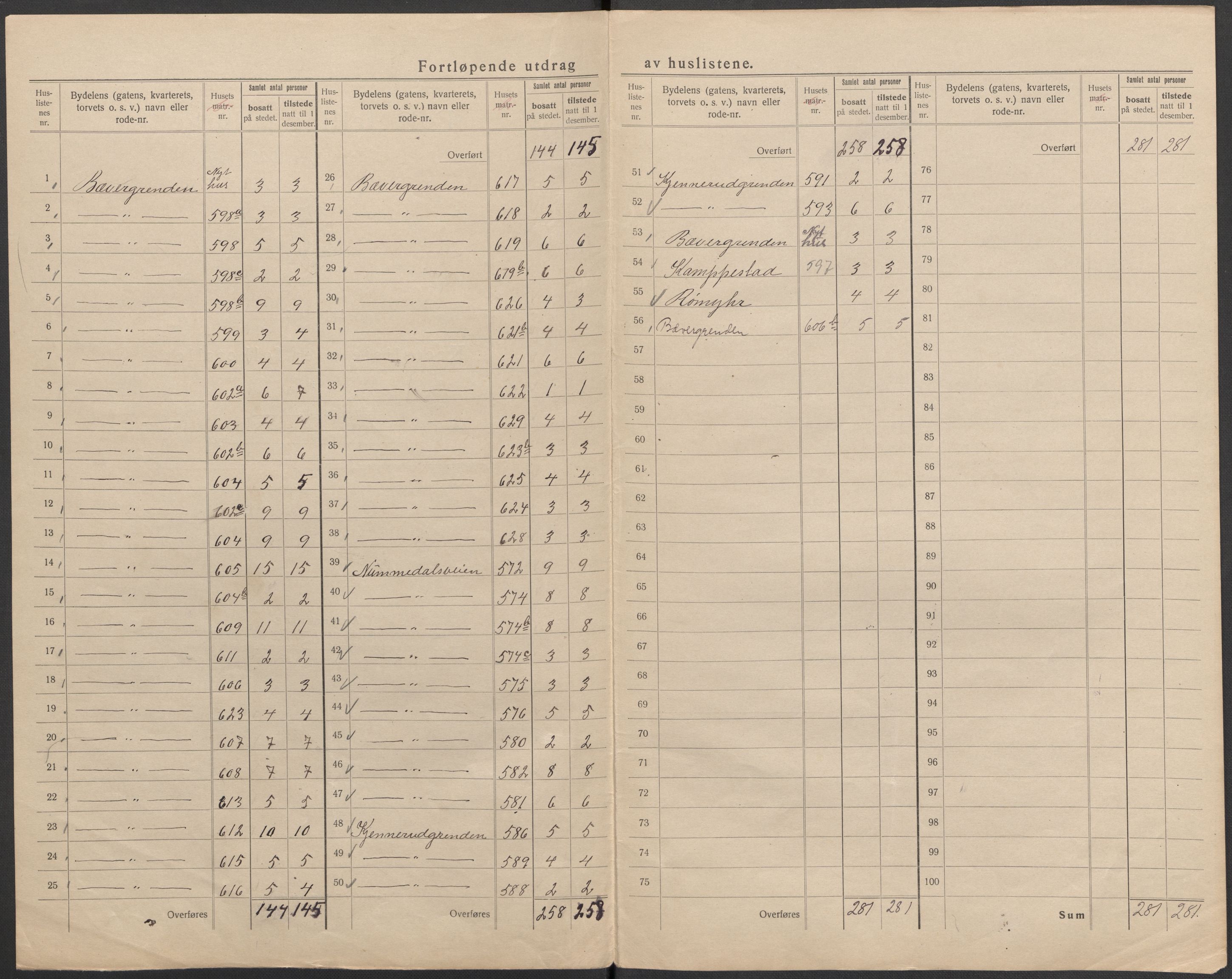 SAKO, 1920 census for Kongsberg, 1920, p. 24