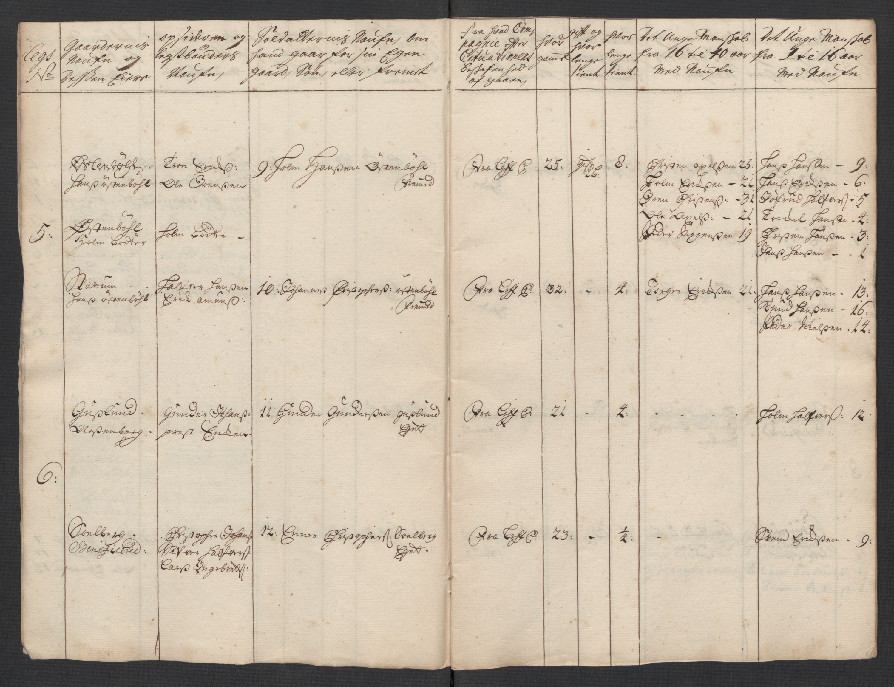 Rentekammeret inntil 1814, Realistisk ordnet avdeling, AV/RA-EA-4070/Ki/L0015: [S14]: Hovedlegdsruller, 1726, p. 518