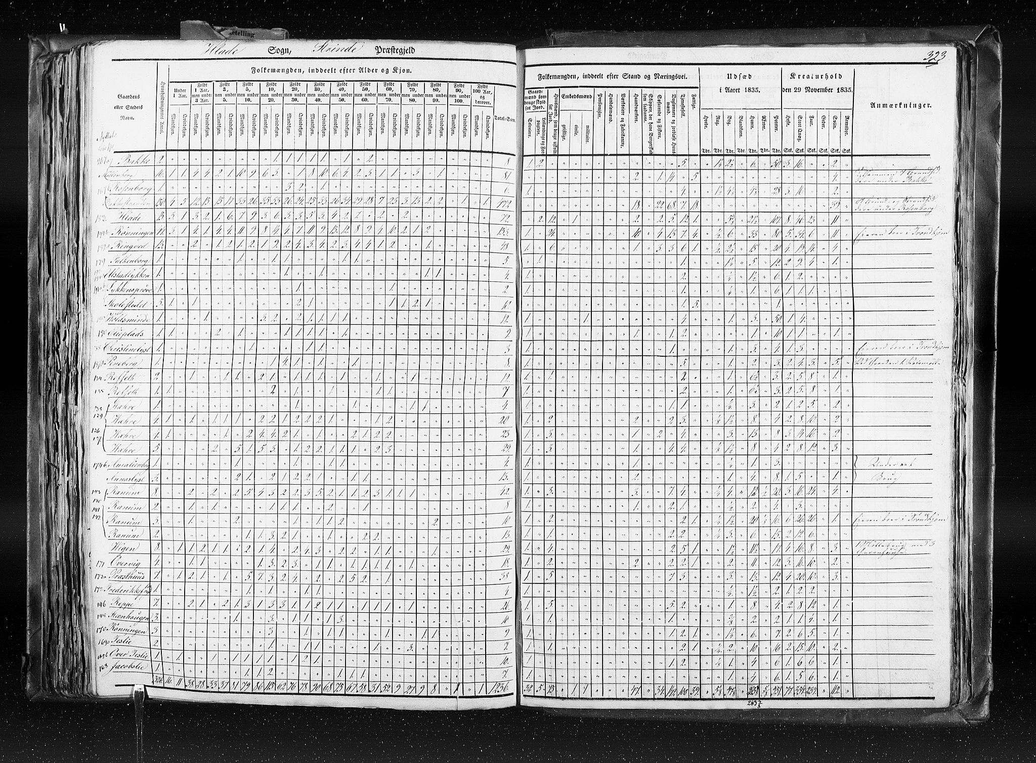 RA, Census 1835, vol. 8: Romsdal amt og Søndre Trondhjem amt, 1835, p. 323