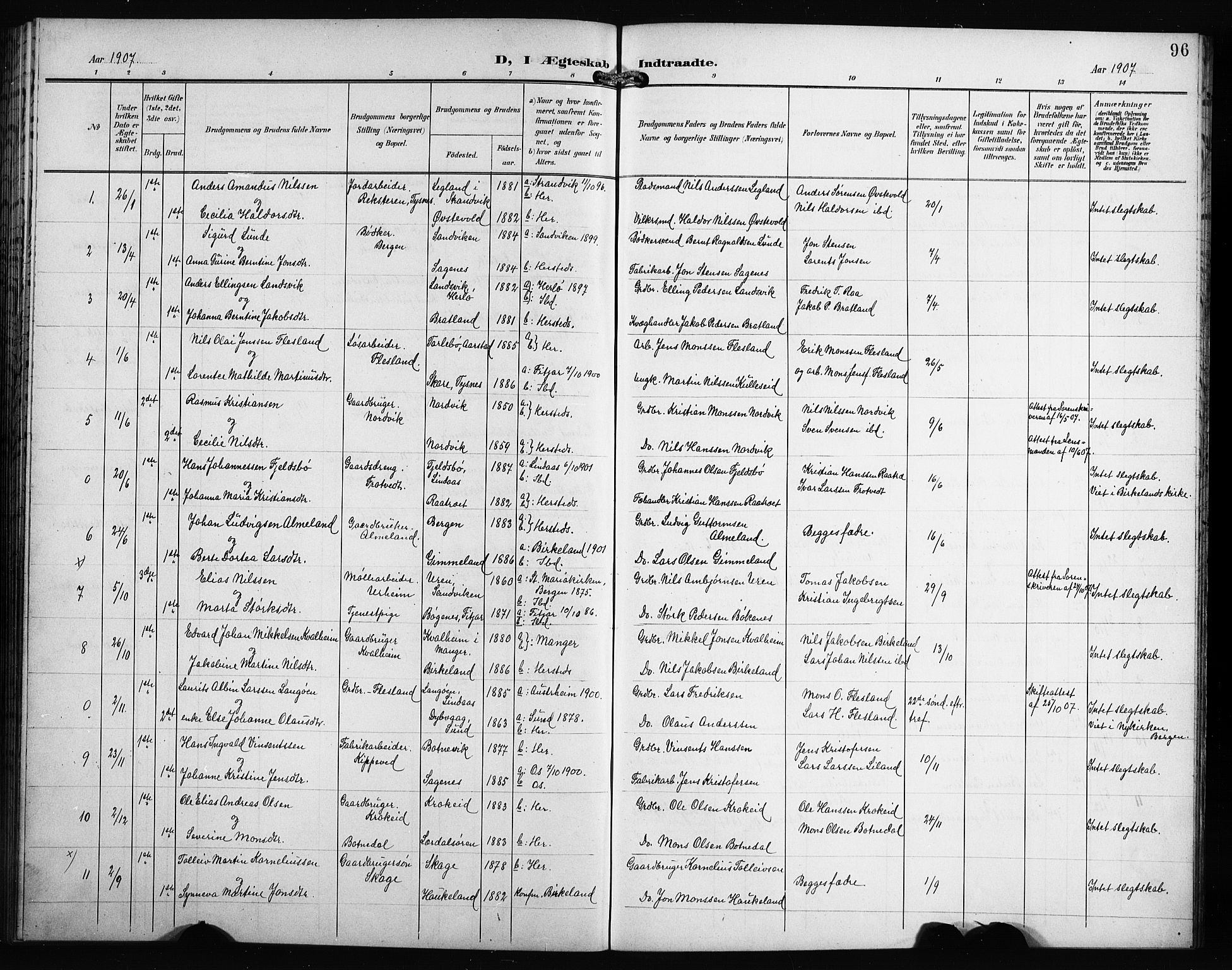 Fana Sokneprestembete, AV/SAB-A-75101/H/Hab/Haba/L0004: Parish register (copy) no. A 4, 1902-1912, p. 96