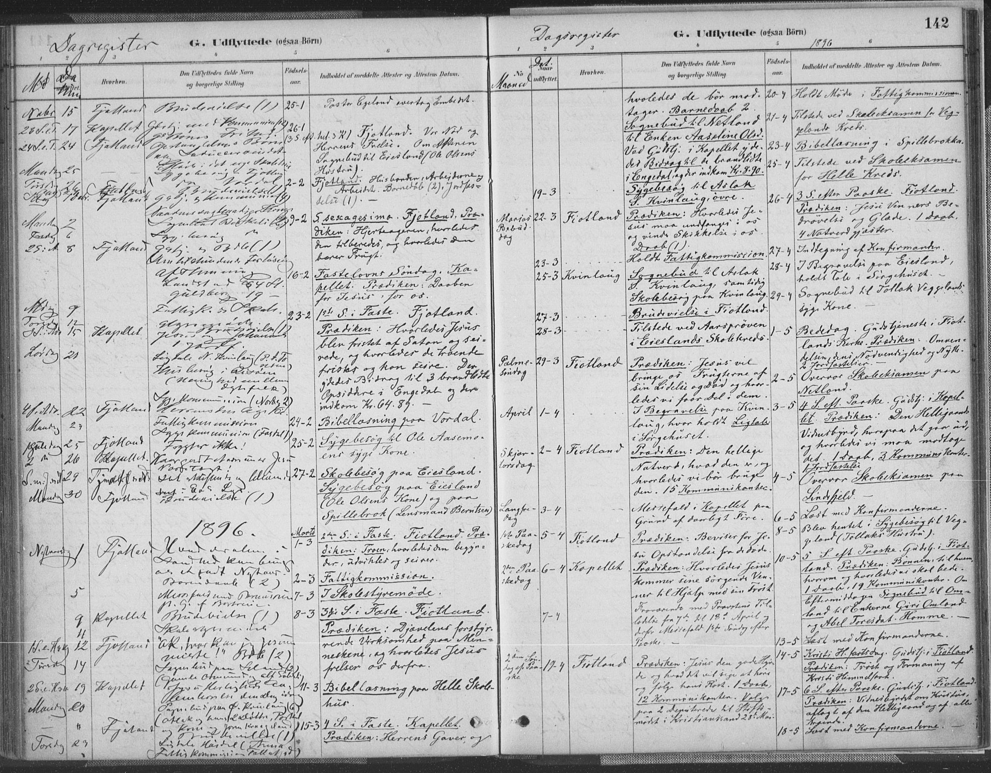 Fjotland sokneprestkontor, AV/SAK-1111-0010/F/Fa/L0002: Parish register (official) no. A 2, 1880-1898, p. 142