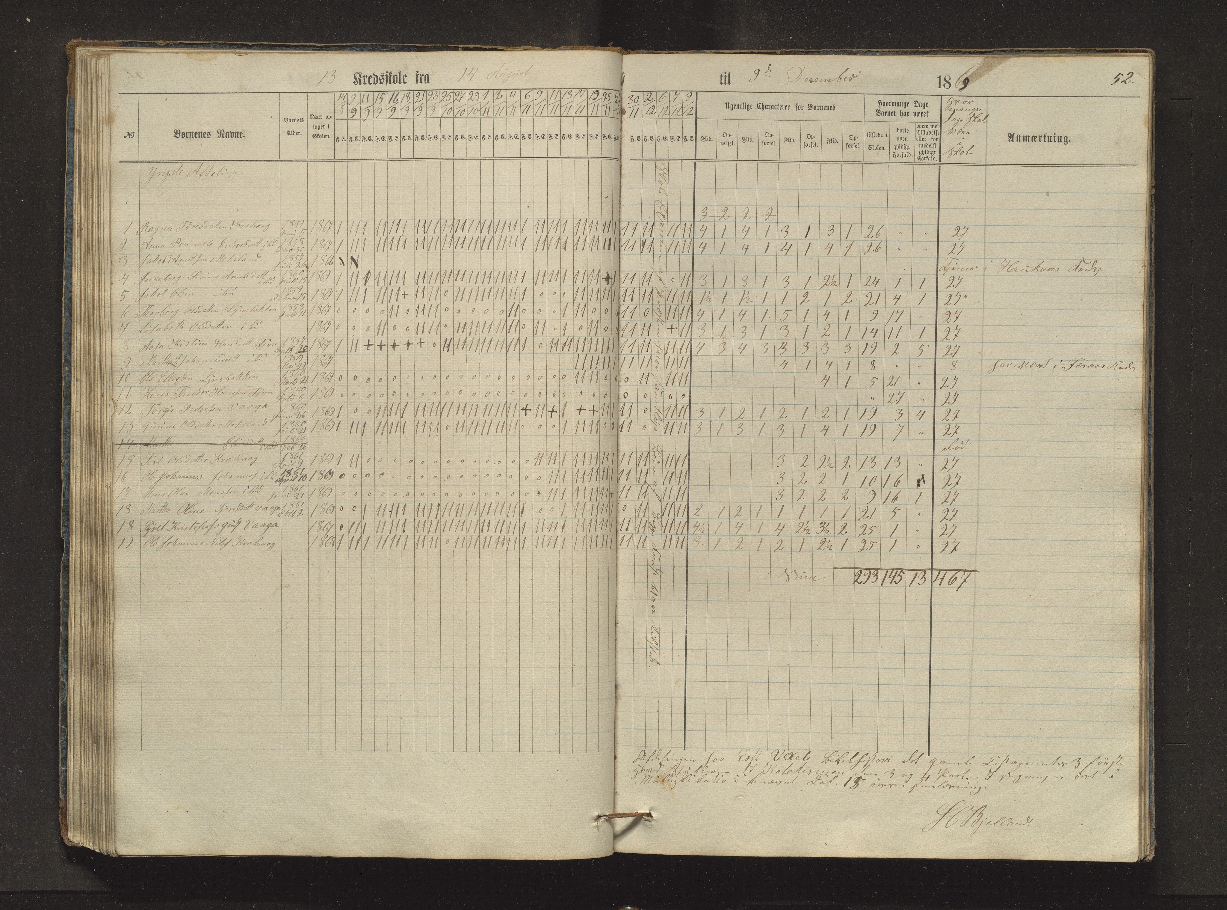 Sveio kommune. Barneskulane, IKAH/1216-231/F/Fa/L0024: Skuleprotokoll for Bråtvedt og Kvalvåg krinsar, 1862-1872, p. 52