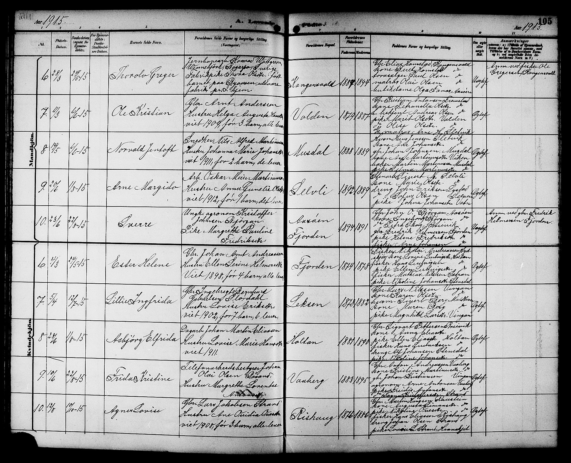 Ministerialprotokoller, klokkerbøker og fødselsregistre - Sør-Trøndelag, SAT/A-1456/662/L0757: Parish register (copy) no. 662C02, 1892-1918, p. 105