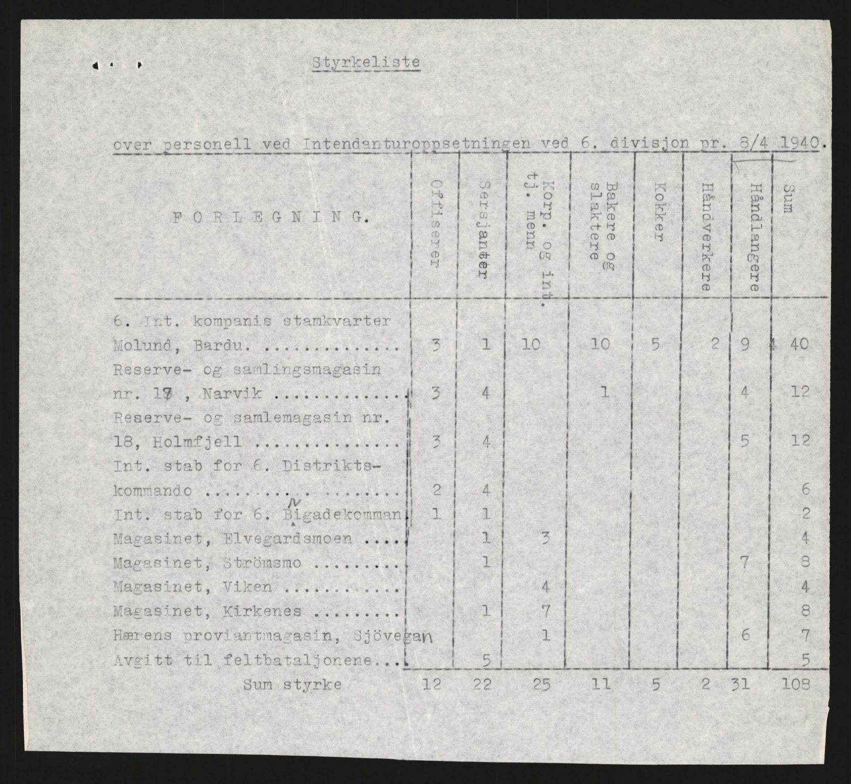 Forsvaret, Forsvarets krigshistoriske avdeling, AV/RA-RAFA-2017/Y/Yb/L0157: II-C-11-675-698  -  6. Divisjon, 1940, p. 750