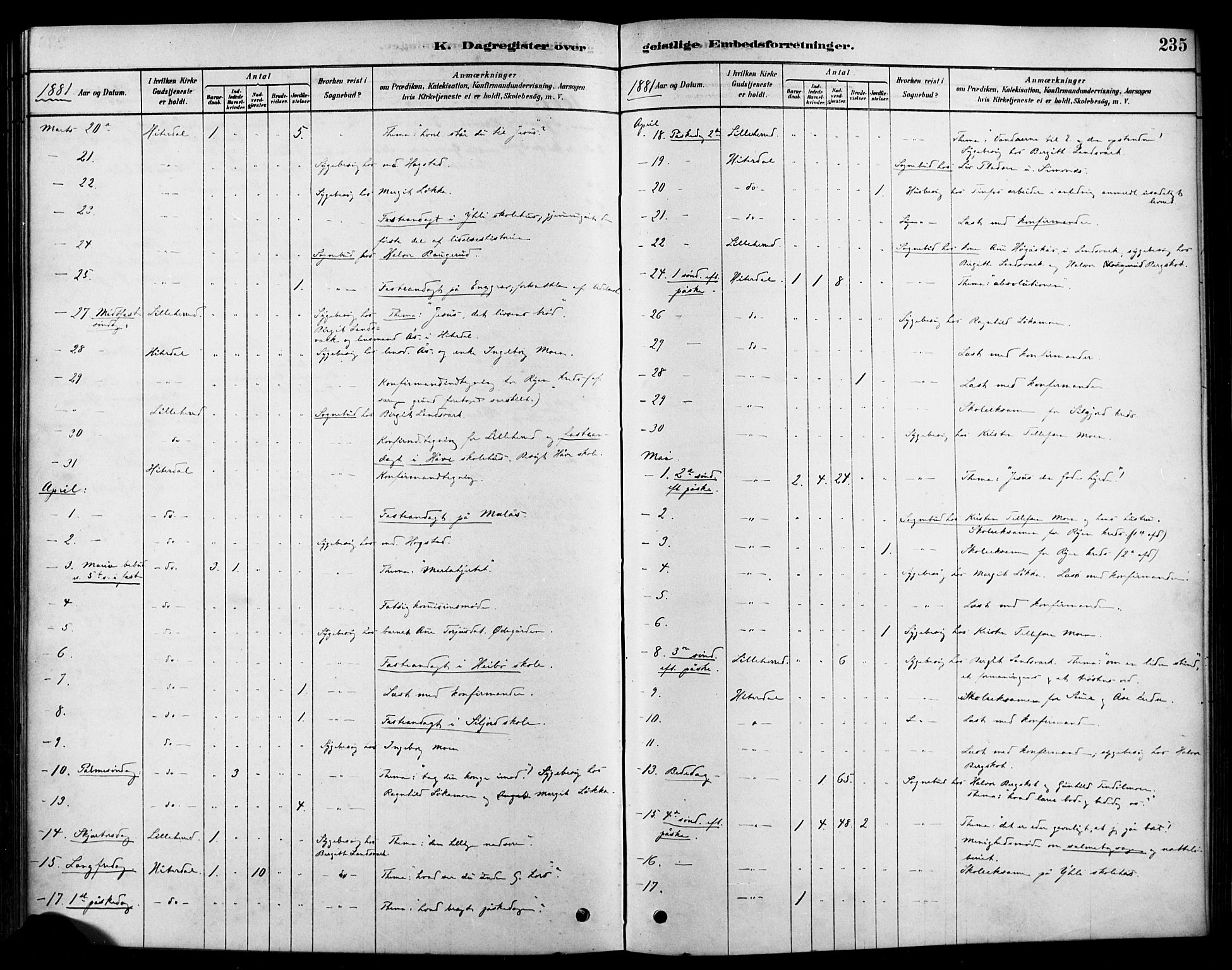 Heddal kirkebøker, SAKO/A-268/F/Fa/L0009: Parish register (official) no. I 9, 1878-1903, p. 235