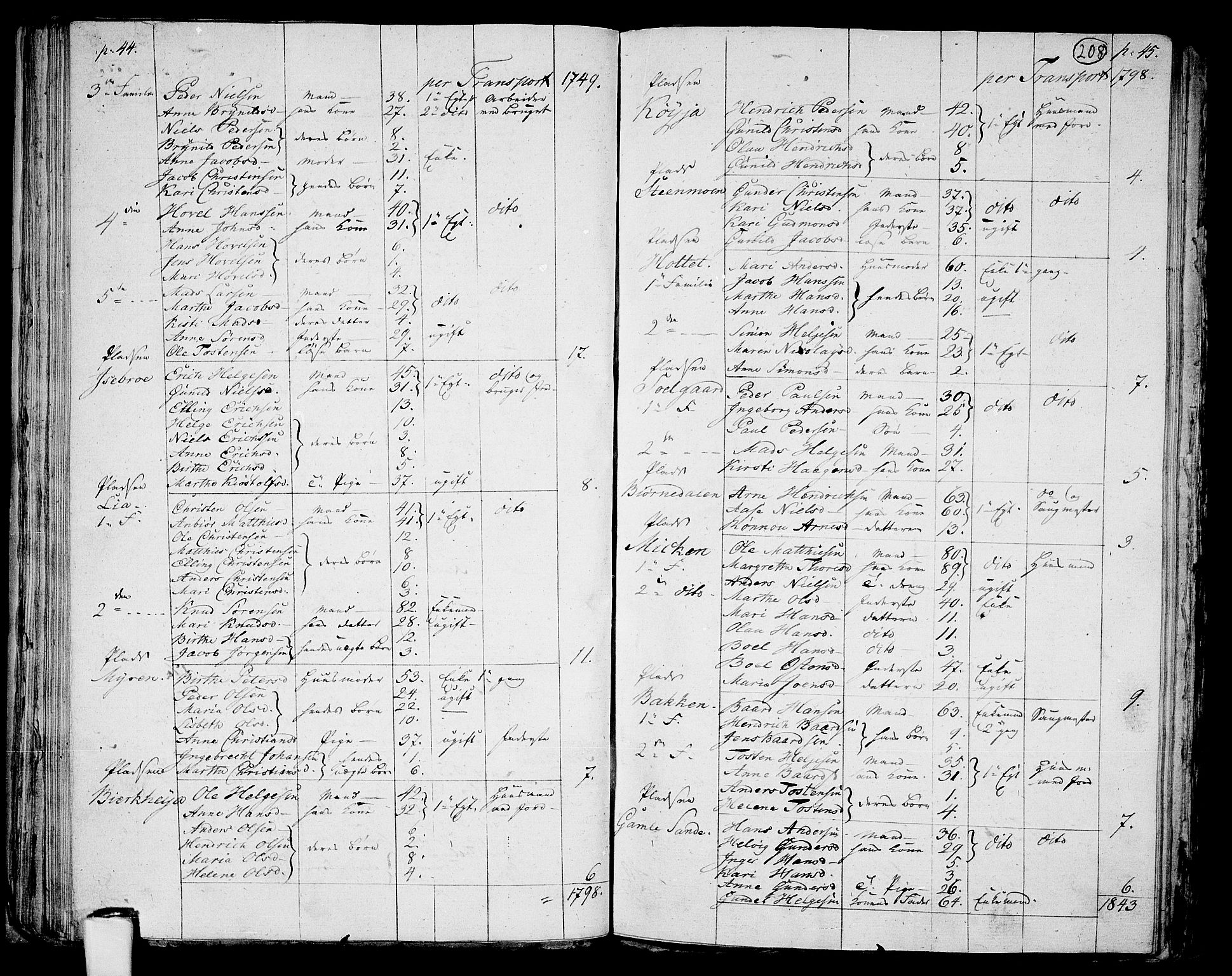 RA, 1801 census for 0130P Tune, 1801, p. 207b-208a