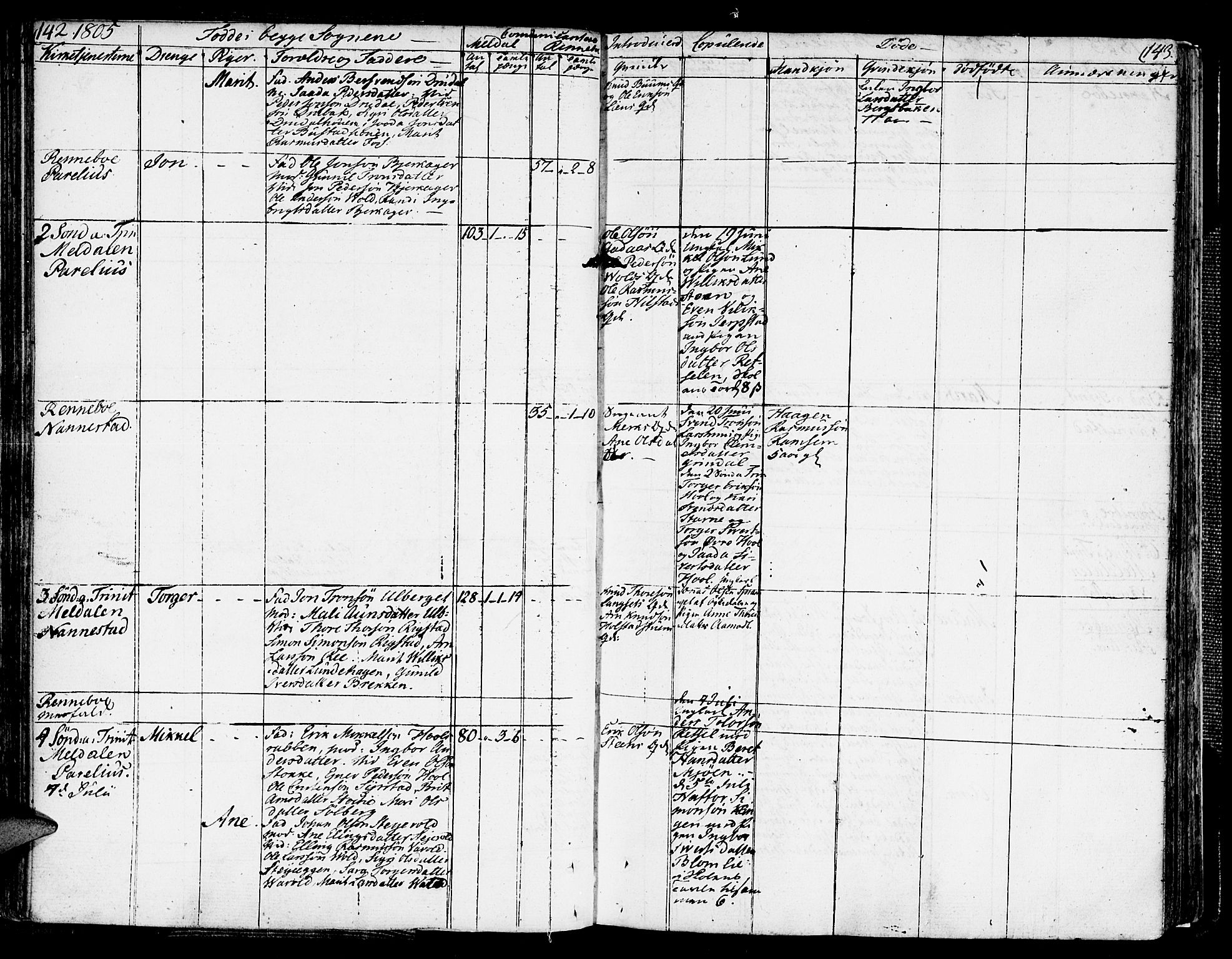 Ministerialprotokoller, klokkerbøker og fødselsregistre - Sør-Trøndelag, AV/SAT-A-1456/672/L0852: Parish register (official) no. 672A05, 1776-1815, p. 142-143