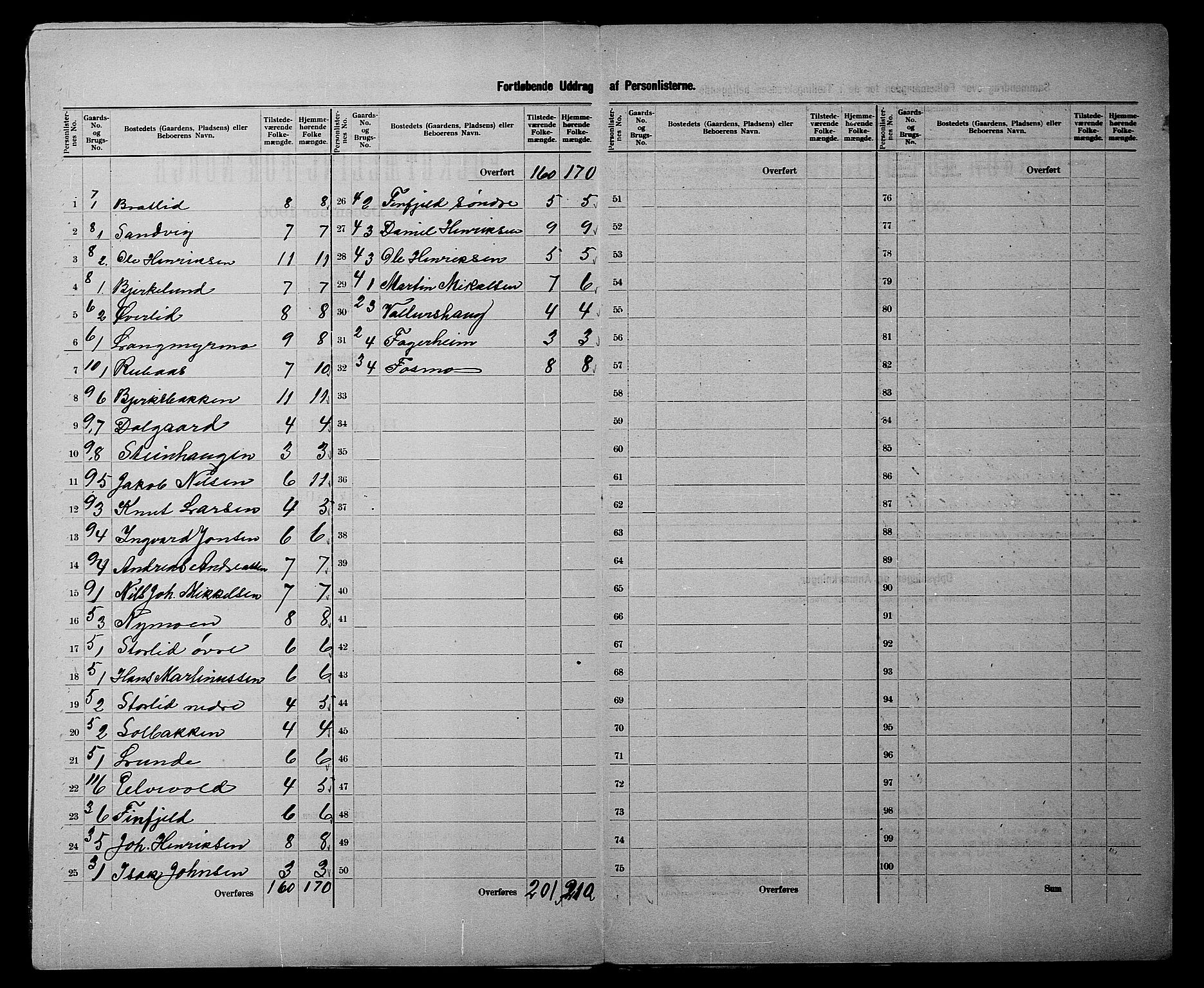 SATØ, 1900 census for Dyrøy, 1900, p. 7