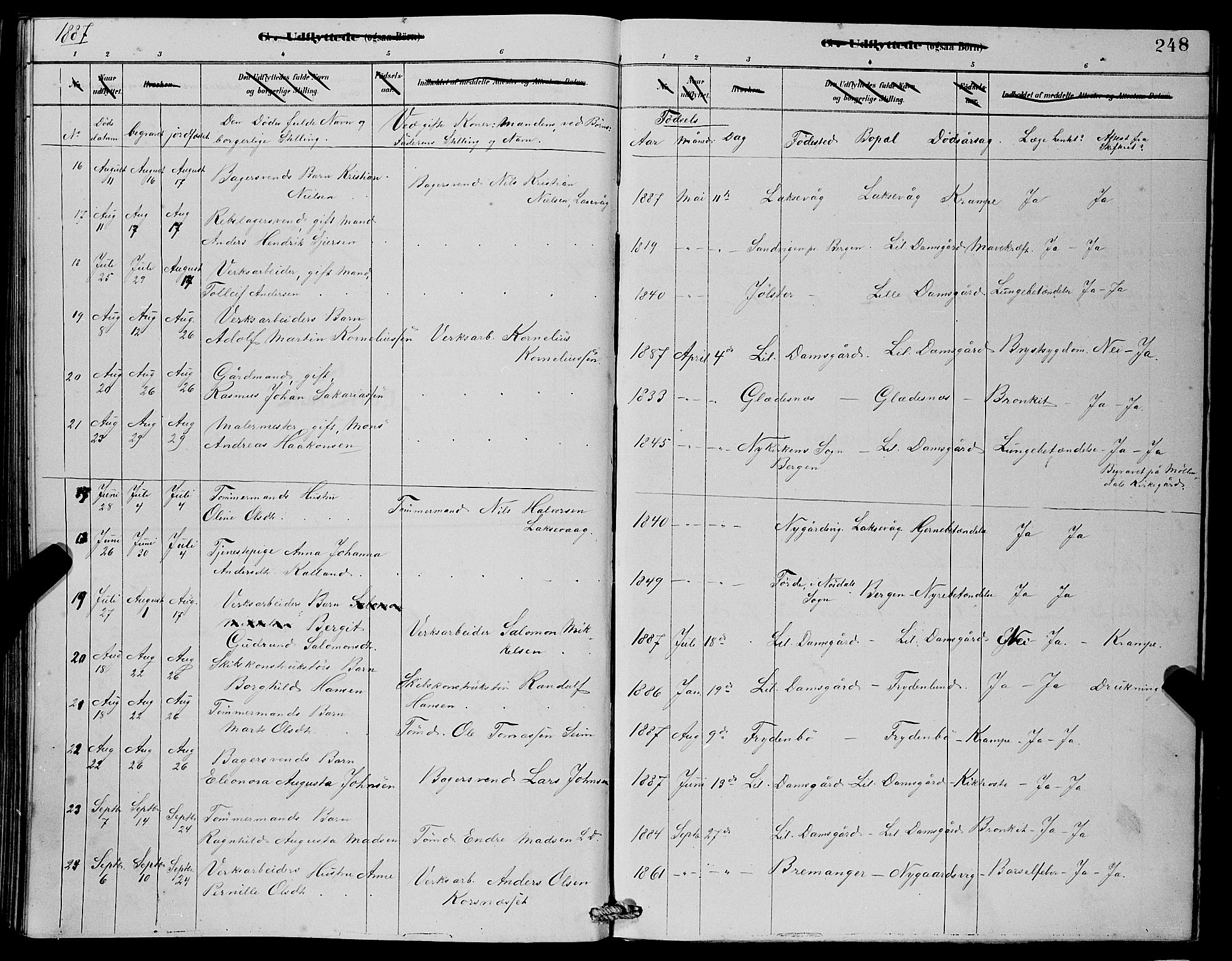 Laksevåg Sokneprestembete, AV/SAB-A-76501/H/Ha/Hab/Haba/L0002: Parish register (copy) no. A 2, 1877-1887, p. 248