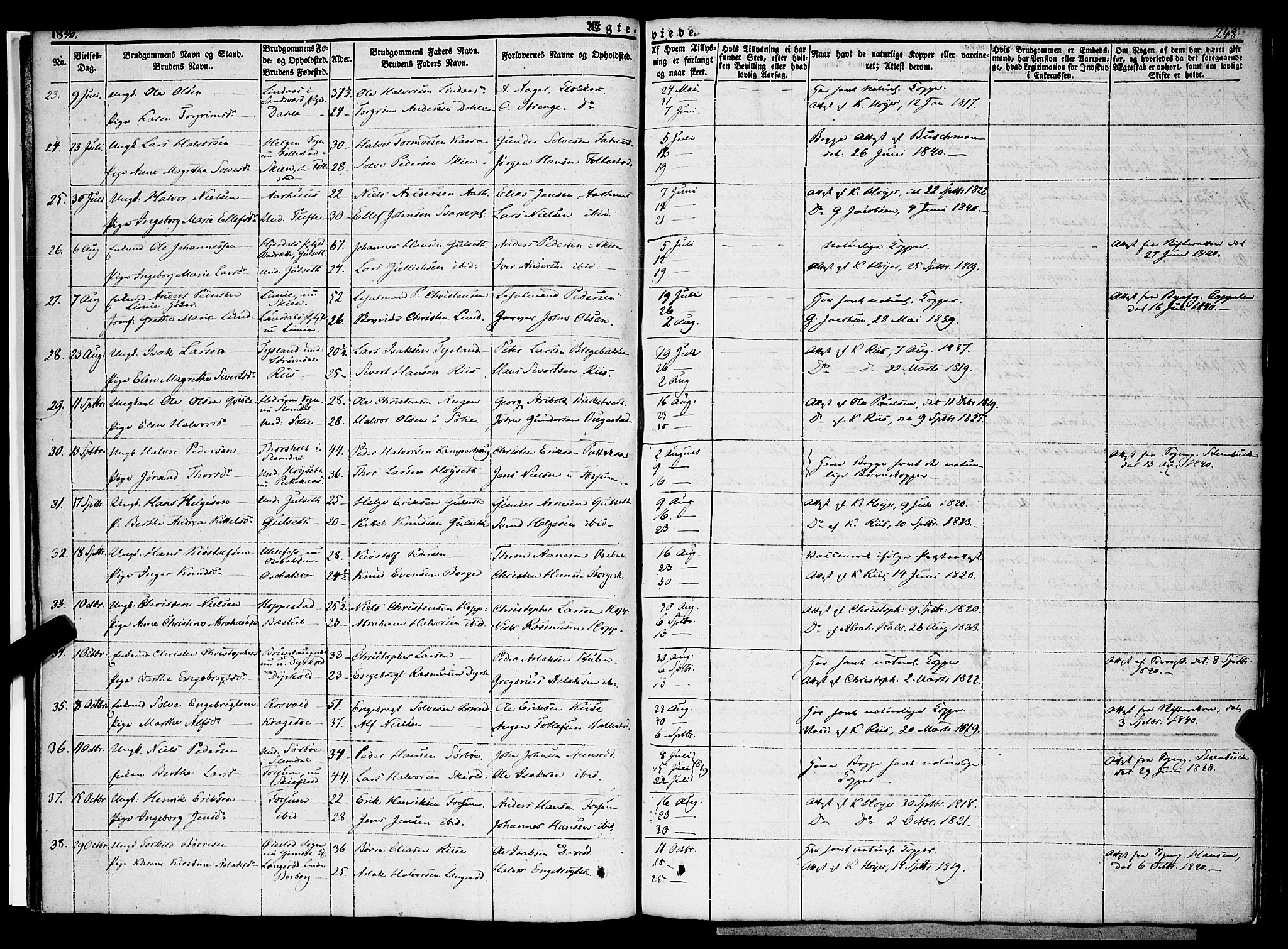 Gjerpen kirkebøker, SAKO/A-265/F/Fa/L0007b: Parish register (official) no. I 7B, 1834-1857, p. 248