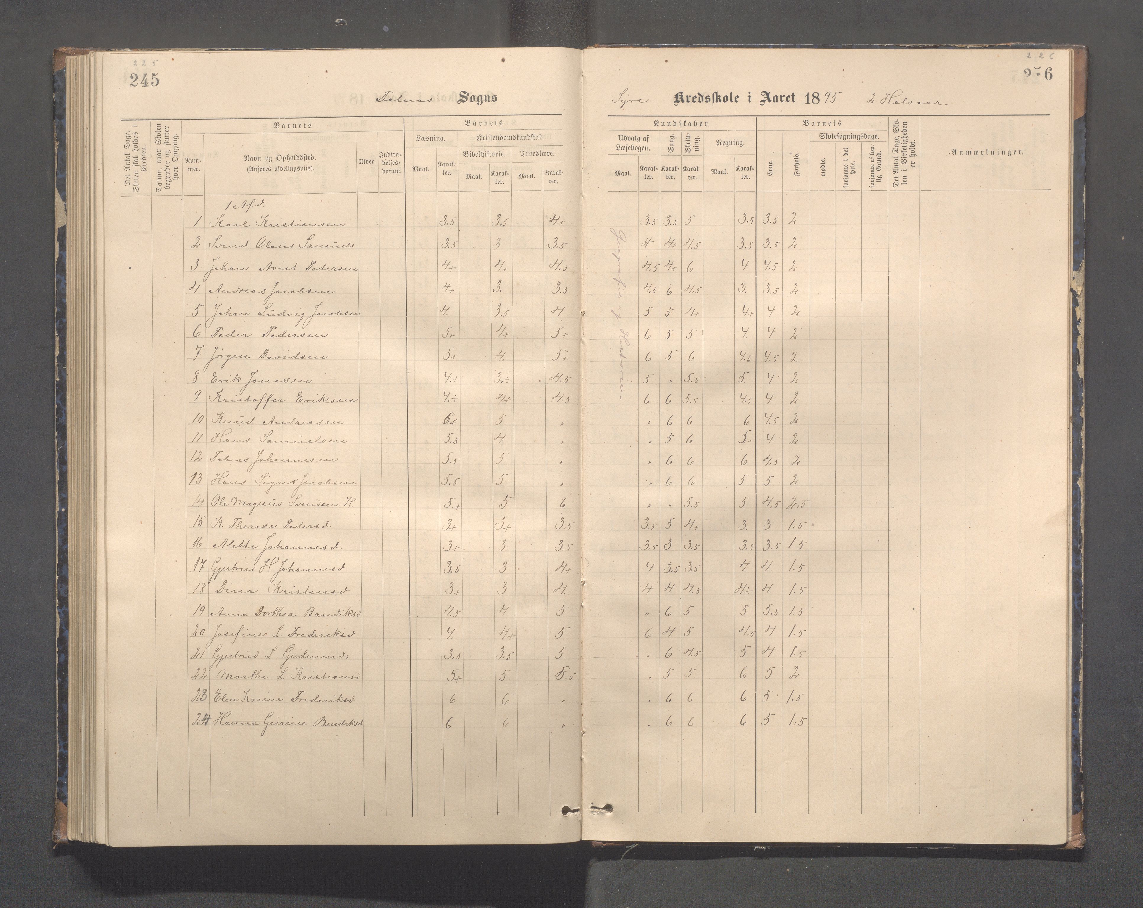 Skudenes kommune - Syre - Høynes skole, IKAR/A-307/H/L0005: Skoleprotokoll - Syre - Høynes, 1886-1898, p. 225-226