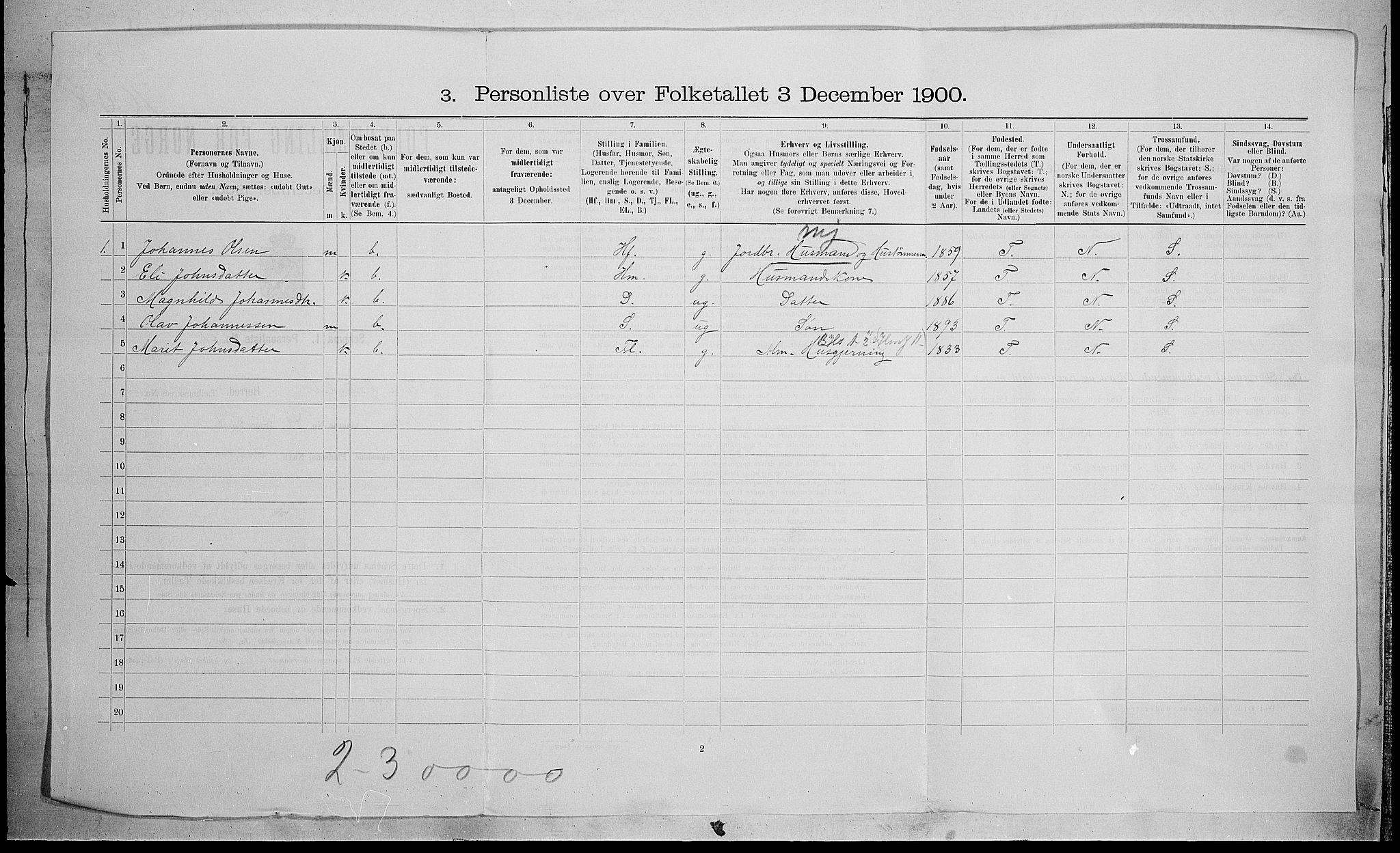 SAH, 1900 census for Vestre Gausdal, 1900, p. 41