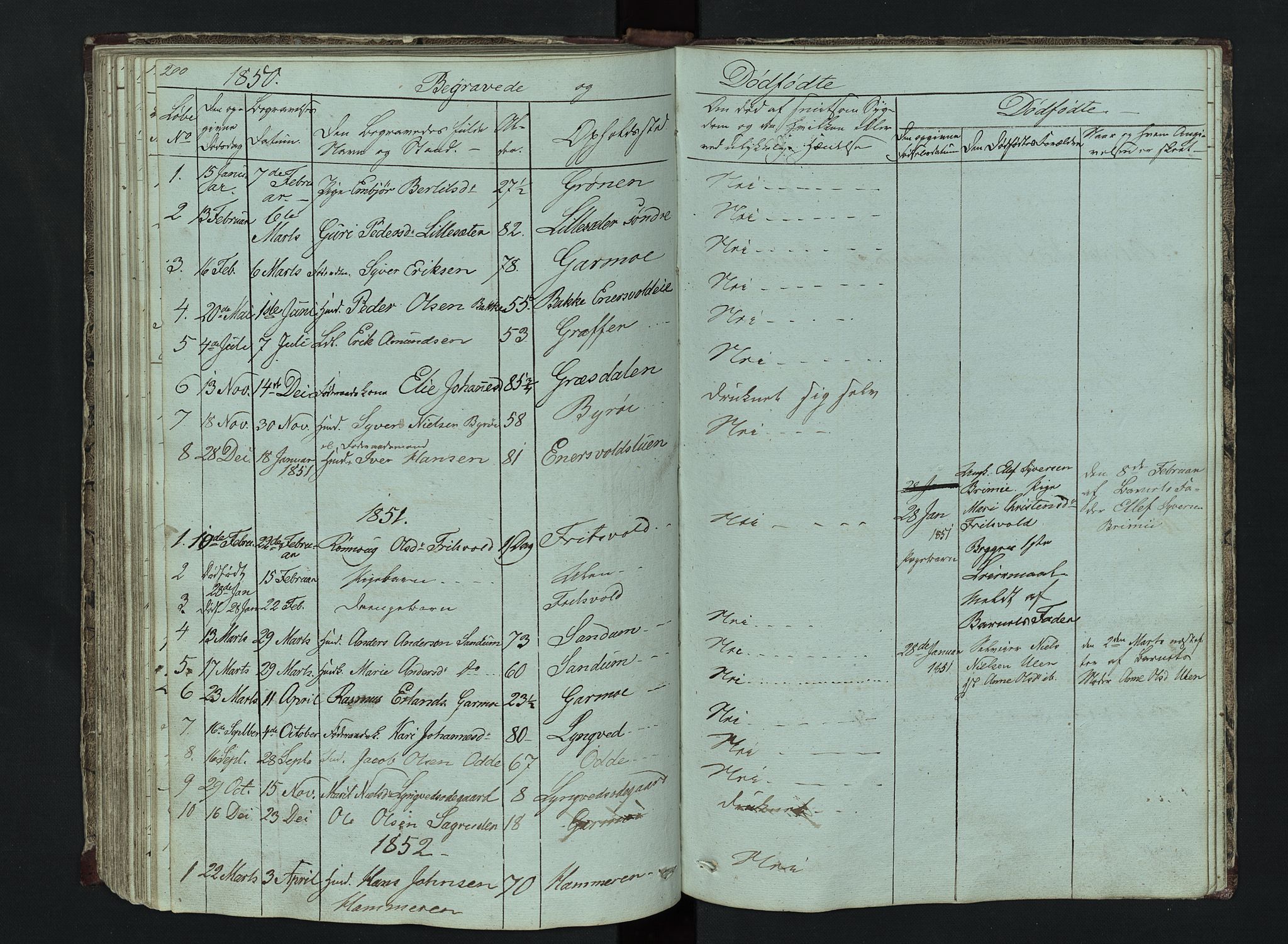 Lom prestekontor, SAH/PREST-070/L/L0014: Parish register (copy) no. 14, 1845-1876, p. 200-201