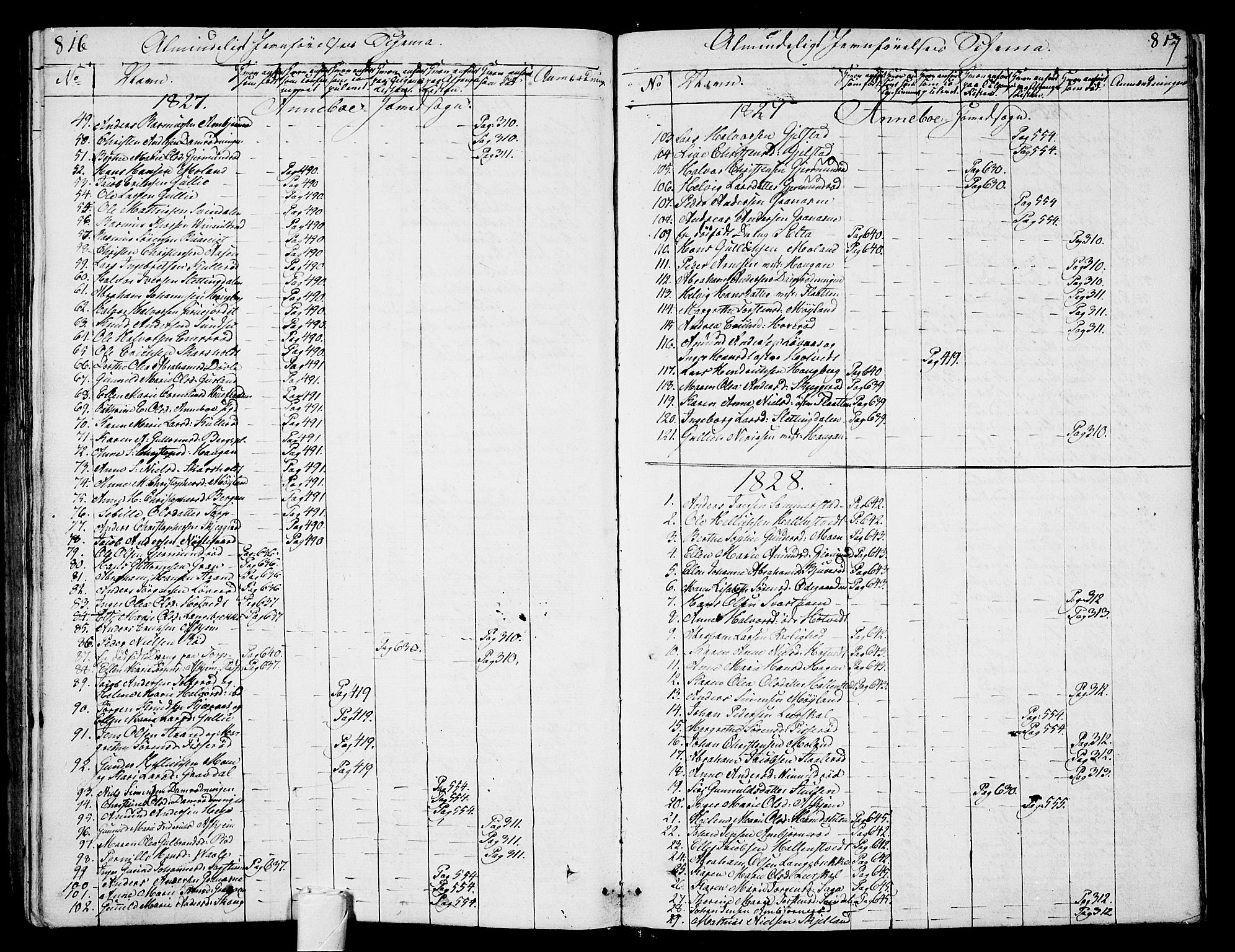Andebu kirkebøker, AV/SAKO-A-336/F/Fa/L0003: Parish register (official) no. I 3 /1, 1803-1828, p. 816-817