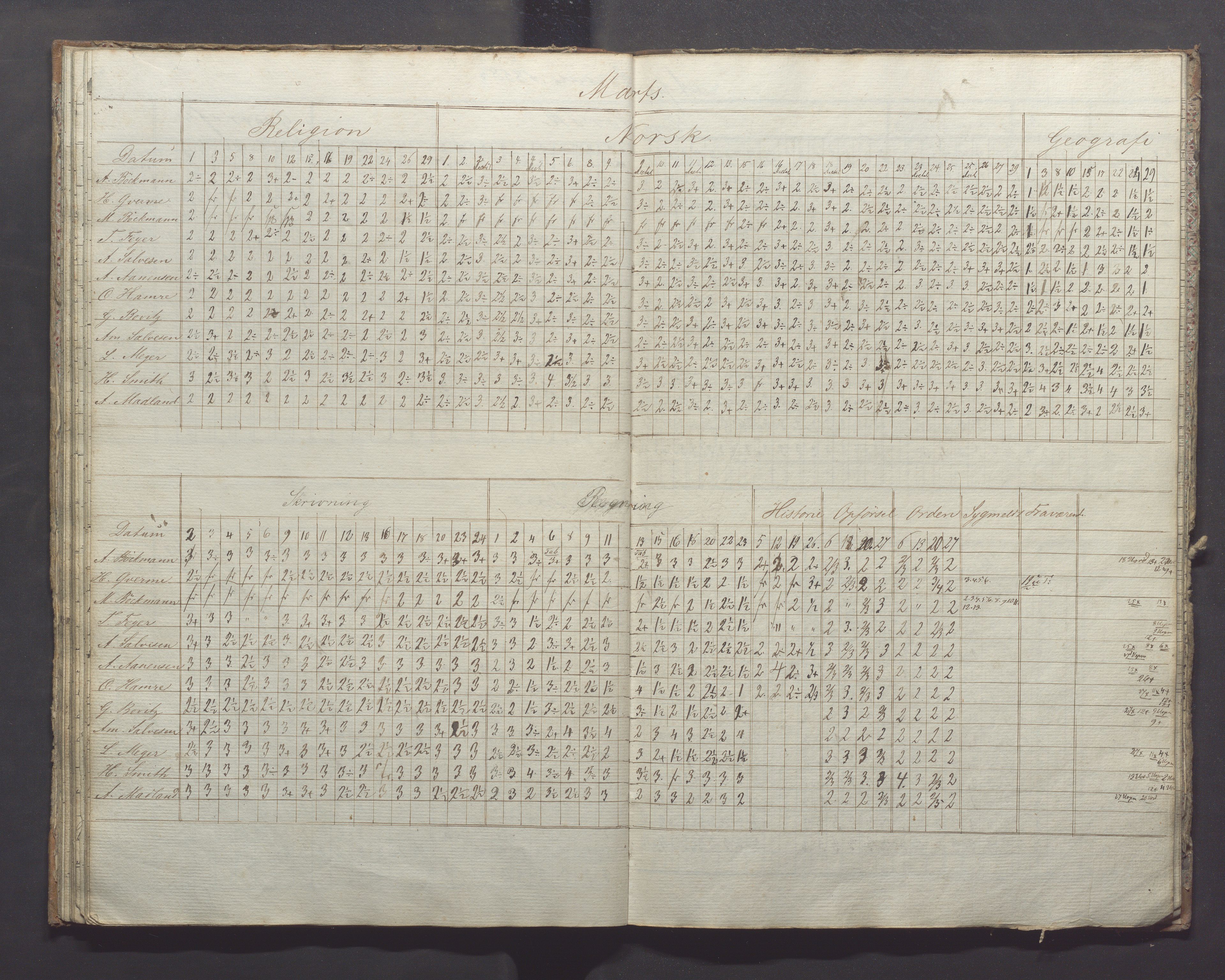 Egersund kommune (Ladested) - Egersund almueskole/folkeskole, IKAR/K-100521/H/L0007: Skoleprotokoll - Folkeskolen, forberedelsesklasse, 1855-1859, p. 29