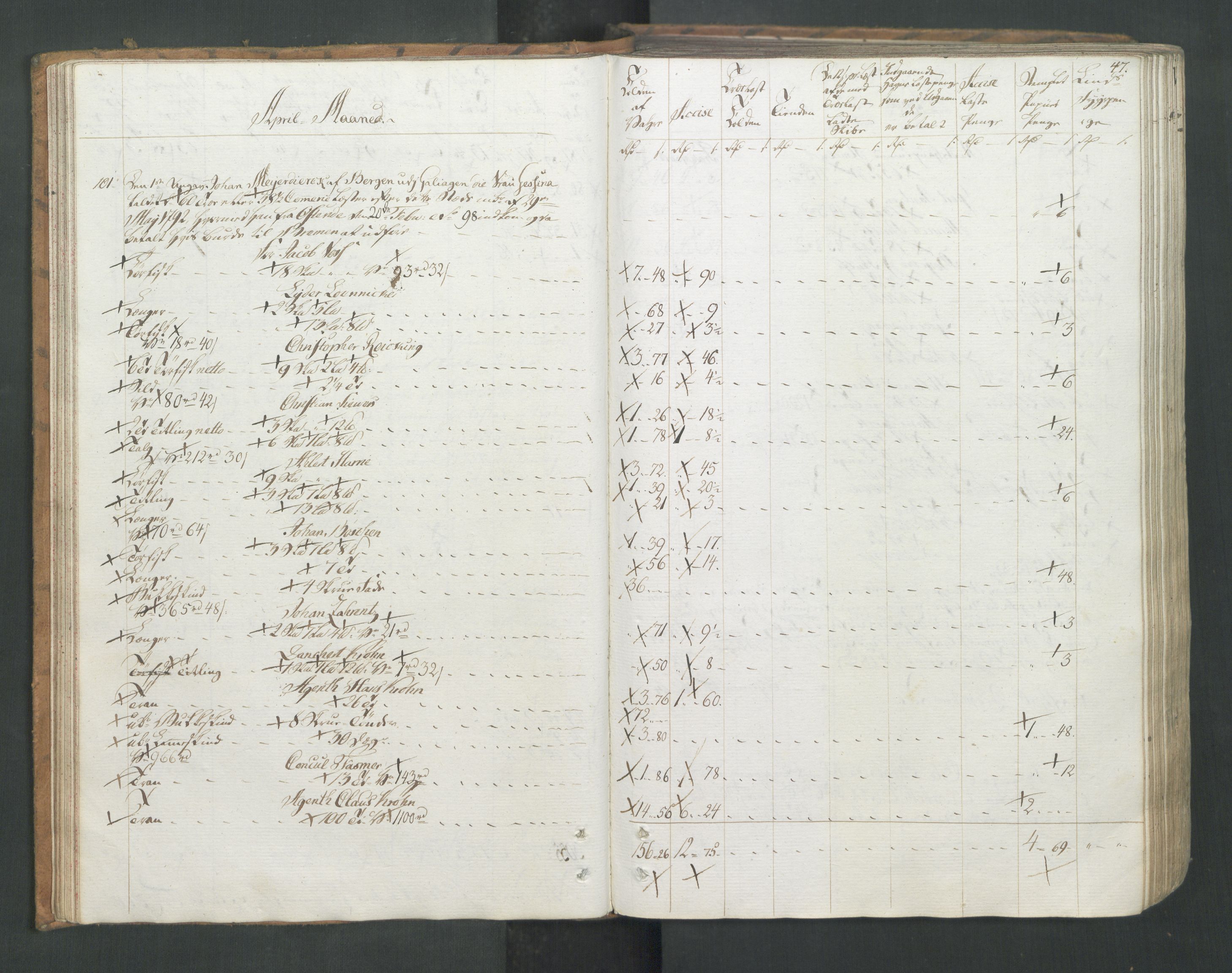 Generaltollkammeret, tollregnskaper, RA/EA-5490/R26/L0277/0001: Tollregnskaper Bergen A / Utgående tollbok I, 1794, p. 46b-47a