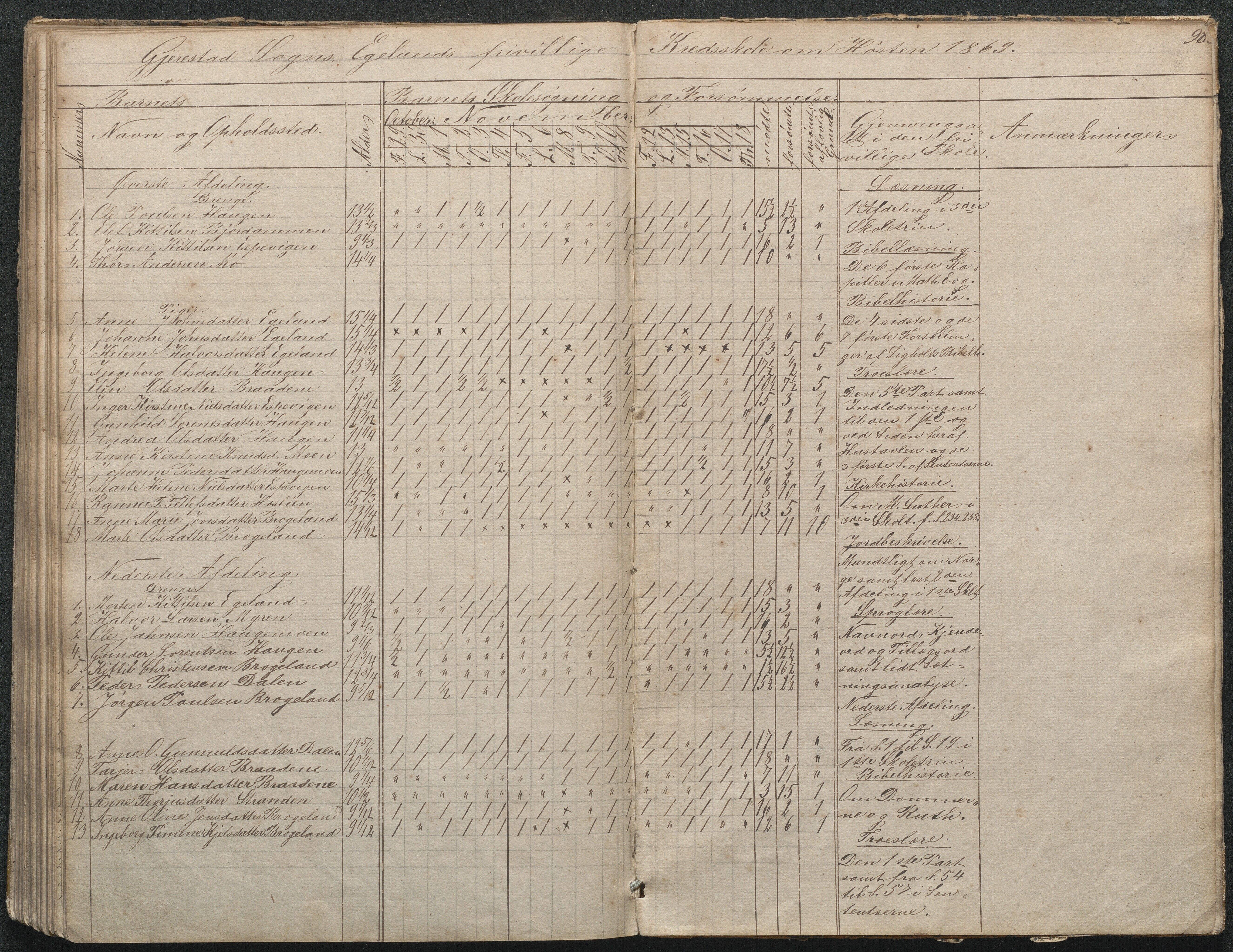 Gjerstad Kommune, Gjerstad Skole, AAKS/KA0911-550a/F02/L0002: Skolejournal/protokoll 7.skoledistrikt, 1844-1886, p. 98