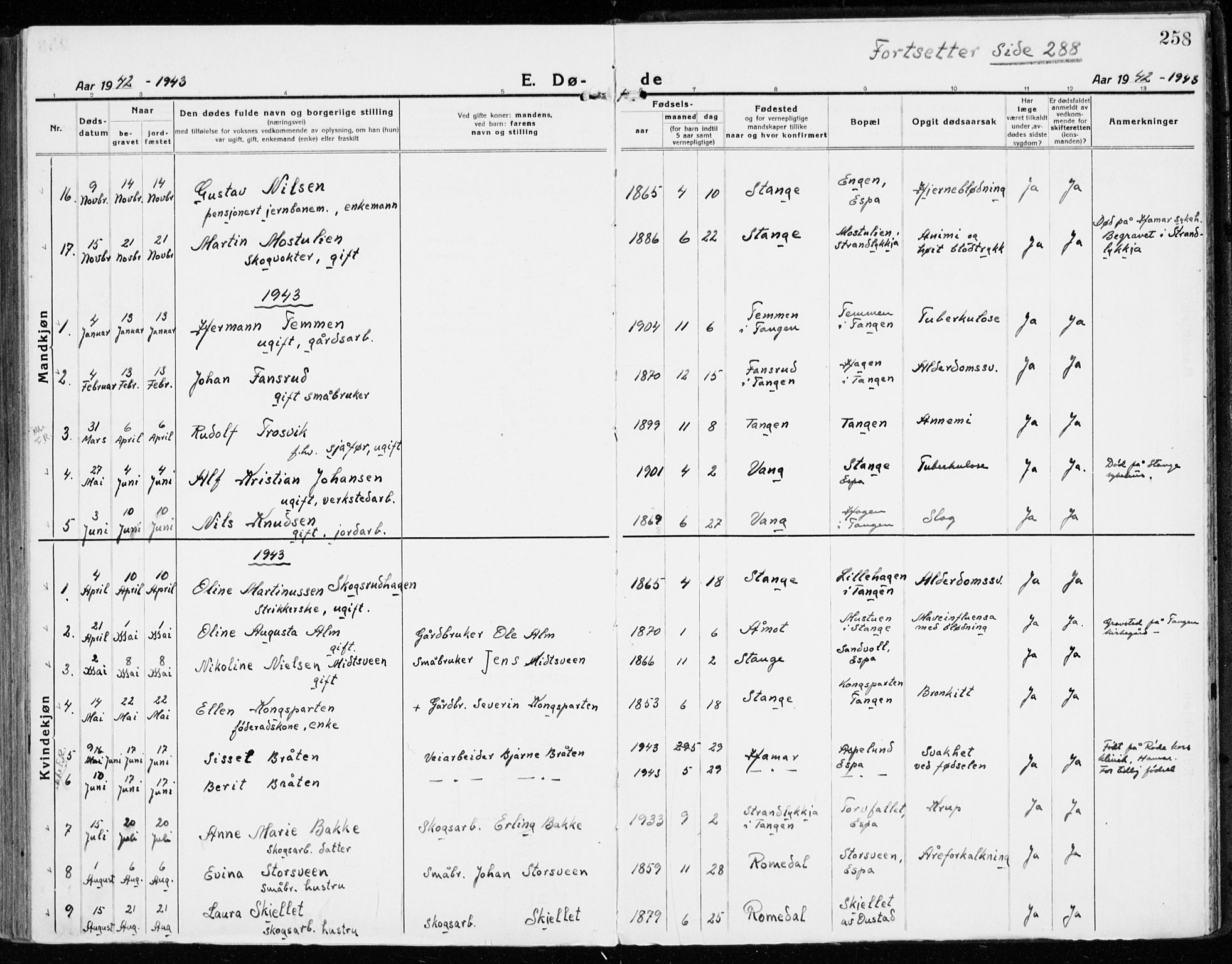 Stange prestekontor, AV/SAH-PREST-002/K/L0025: Parish register (official) no. 25, 1921-1945, p. 258