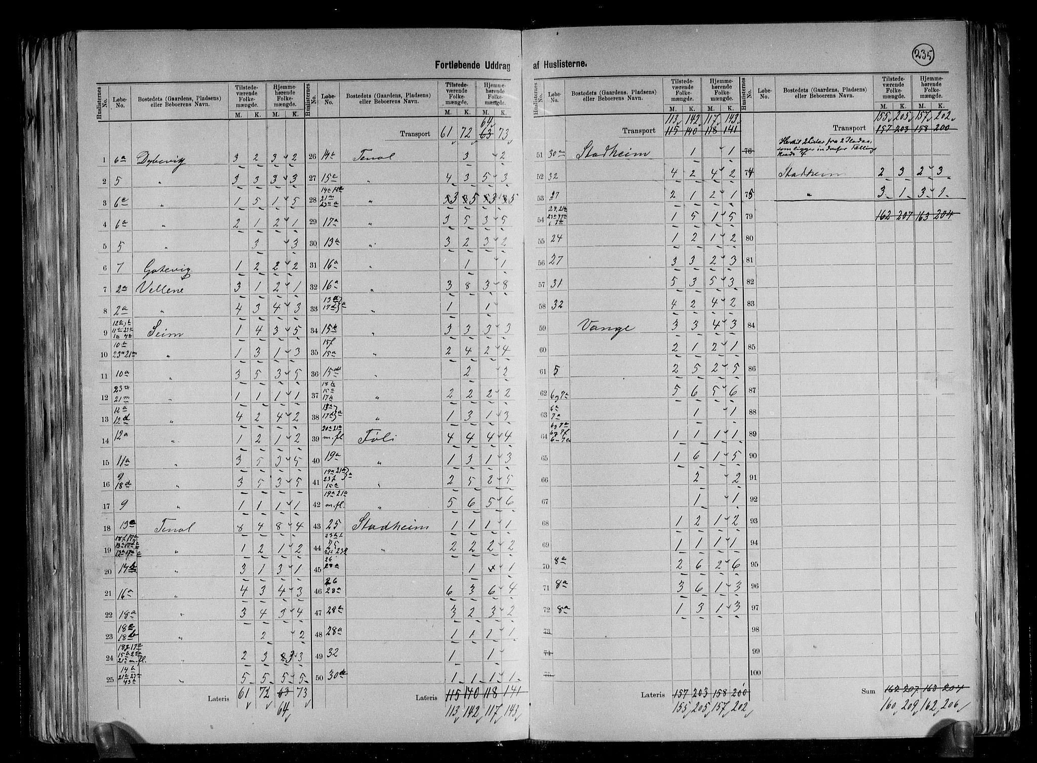 RA, 1891 census for 1417 Vik, 1891, p. 10