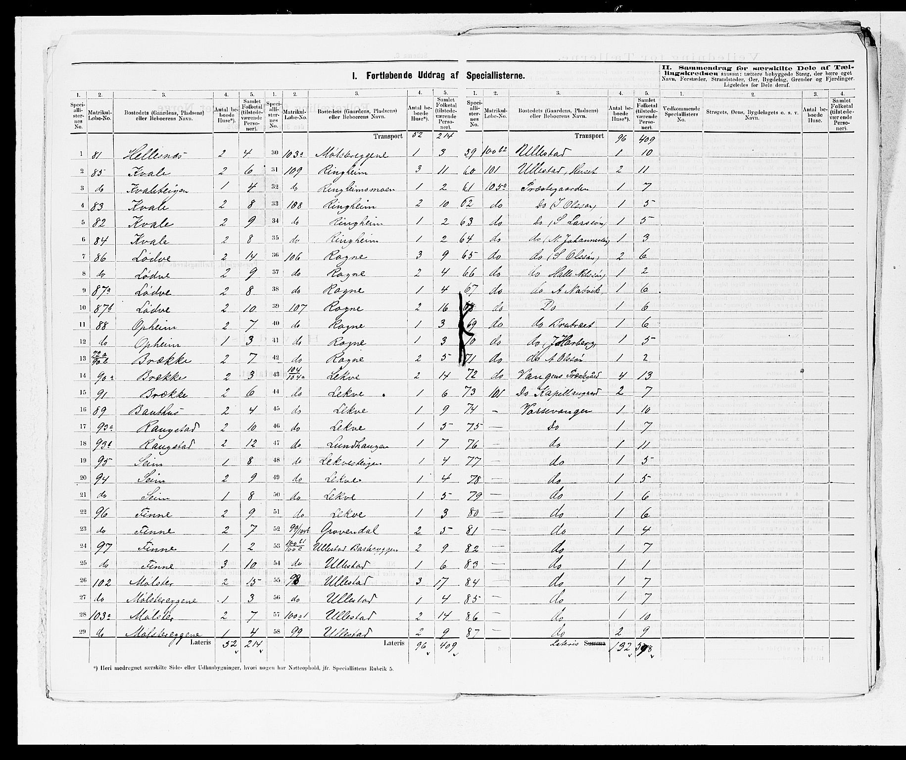 SAB, 1875 census for 1235P Voss, 1875, p. 8