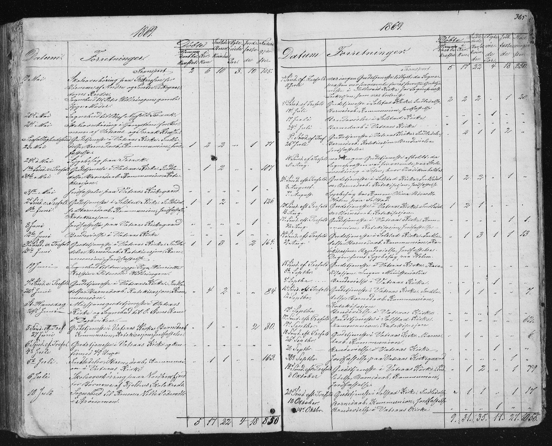 Ministerialprotokoller, klokkerbøker og fødselsregistre - Nordland, AV/SAT-A-1459/810/L0158: Parish register (copy) no. 810C02 /1, 1863-1883, p. 365