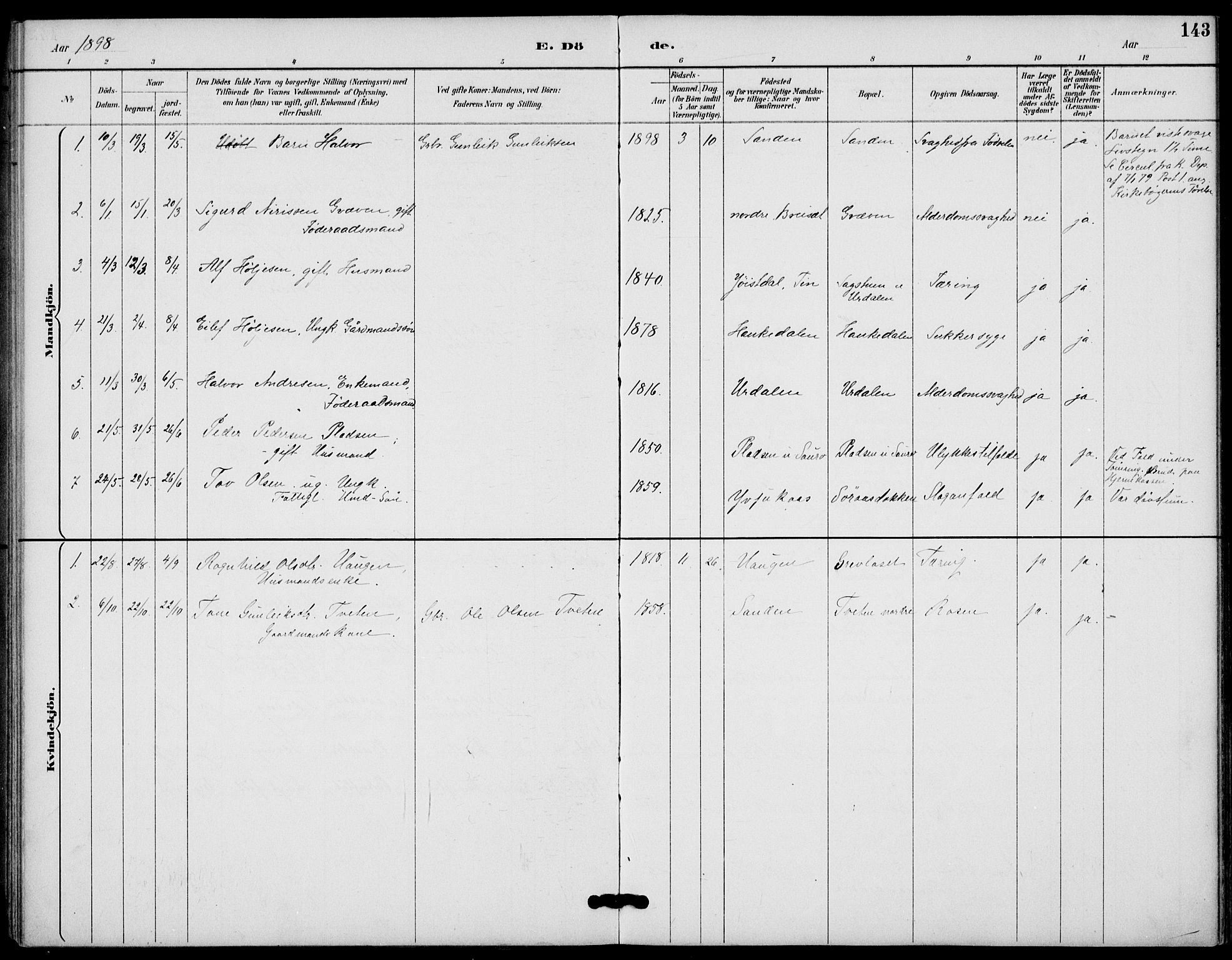 Gransherad kirkebøker, SAKO/A-267/F/Fb/L0005: Parish register (official) no. II 5, 1887-1916, p. 143