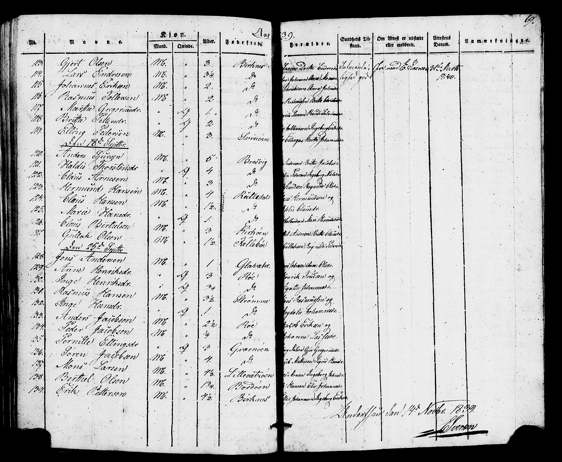 Gulen sokneprestembete, AV/SAB-A-80201/H/Haa/Haaa/L0026: Parish register (official) no. A 26, 1826-1842, p. 69