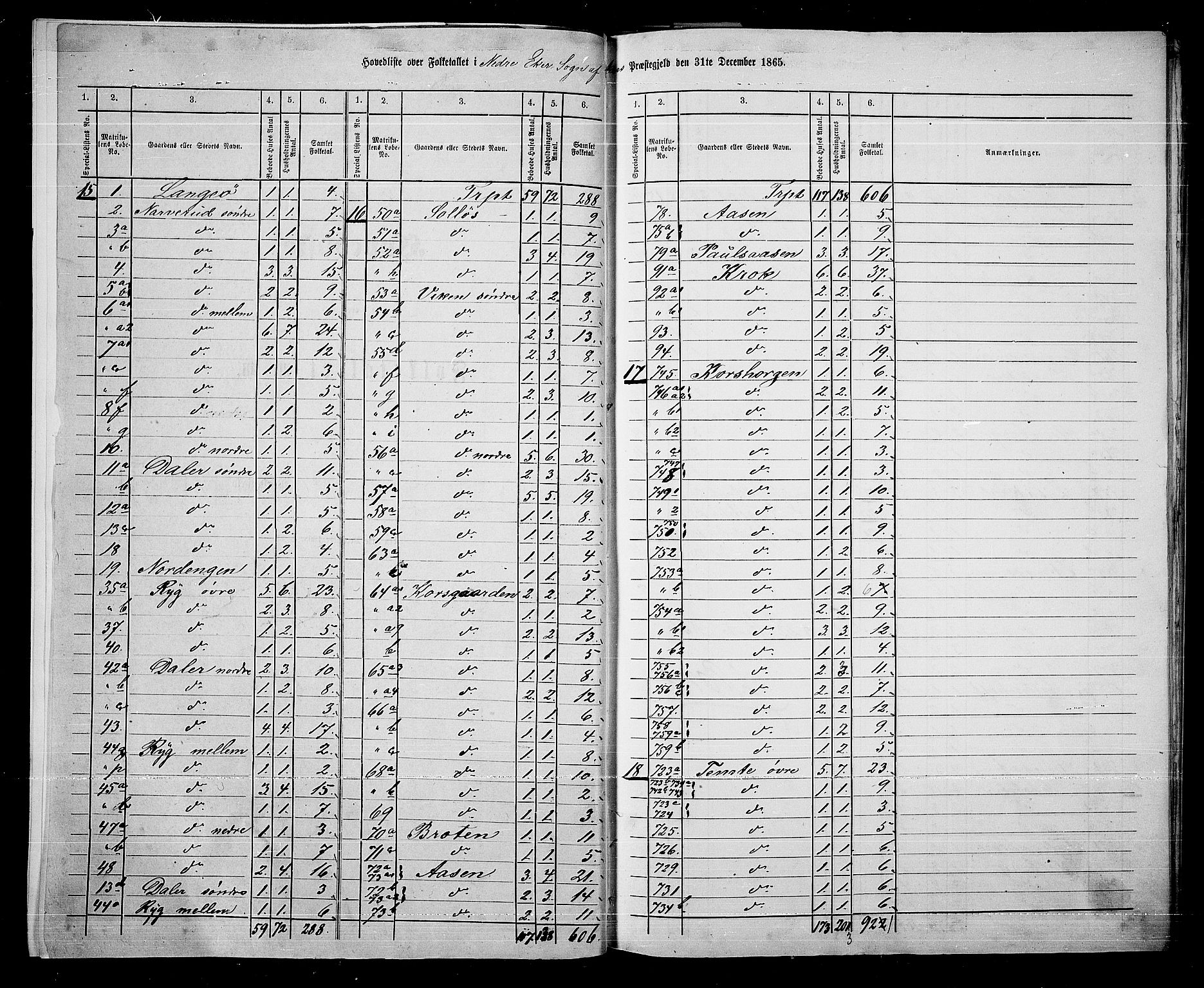 RA, 1865 census for Eiker, 1865, p. 271