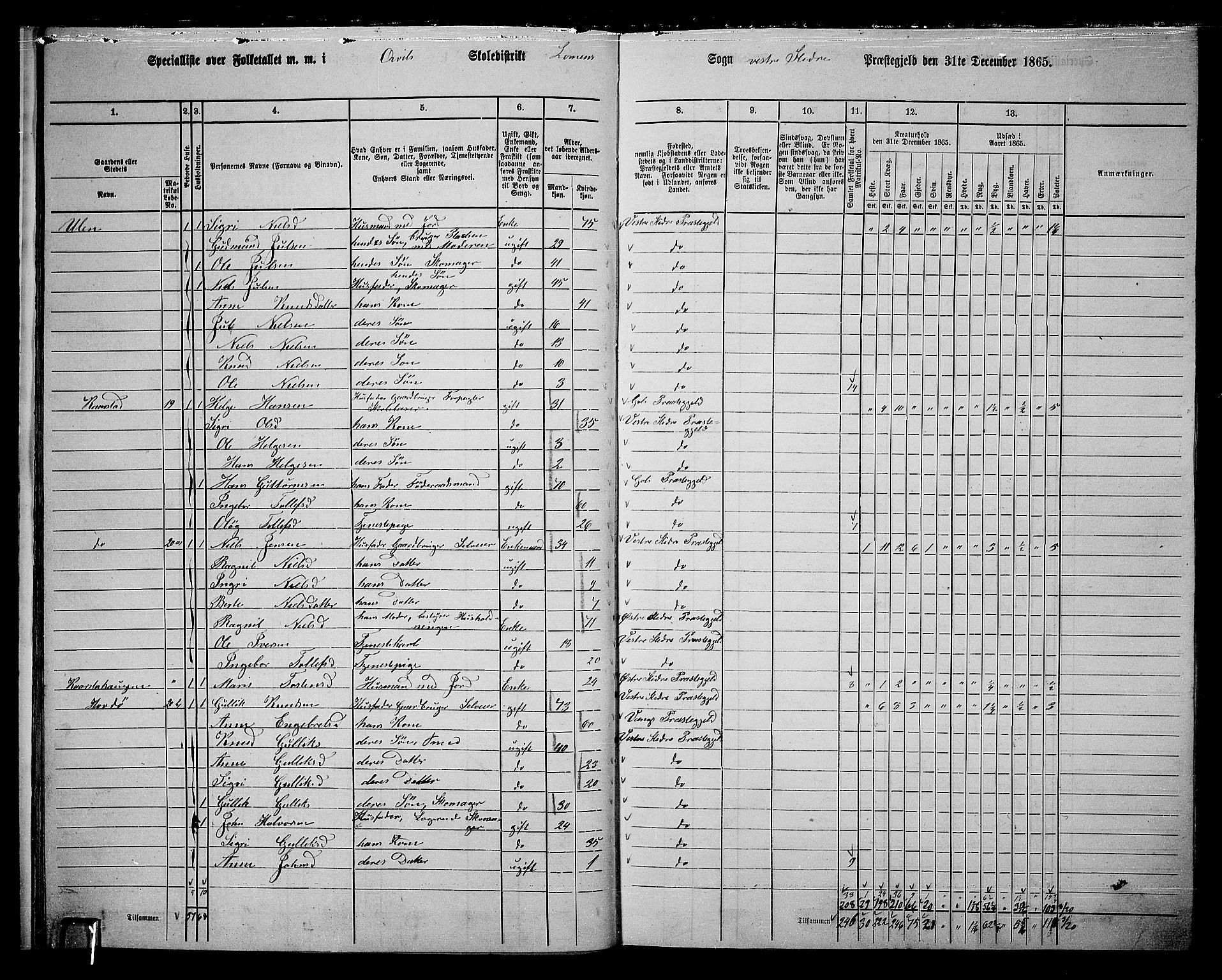 RA, 1865 census for Vestre Slidre, 1865, p. 18